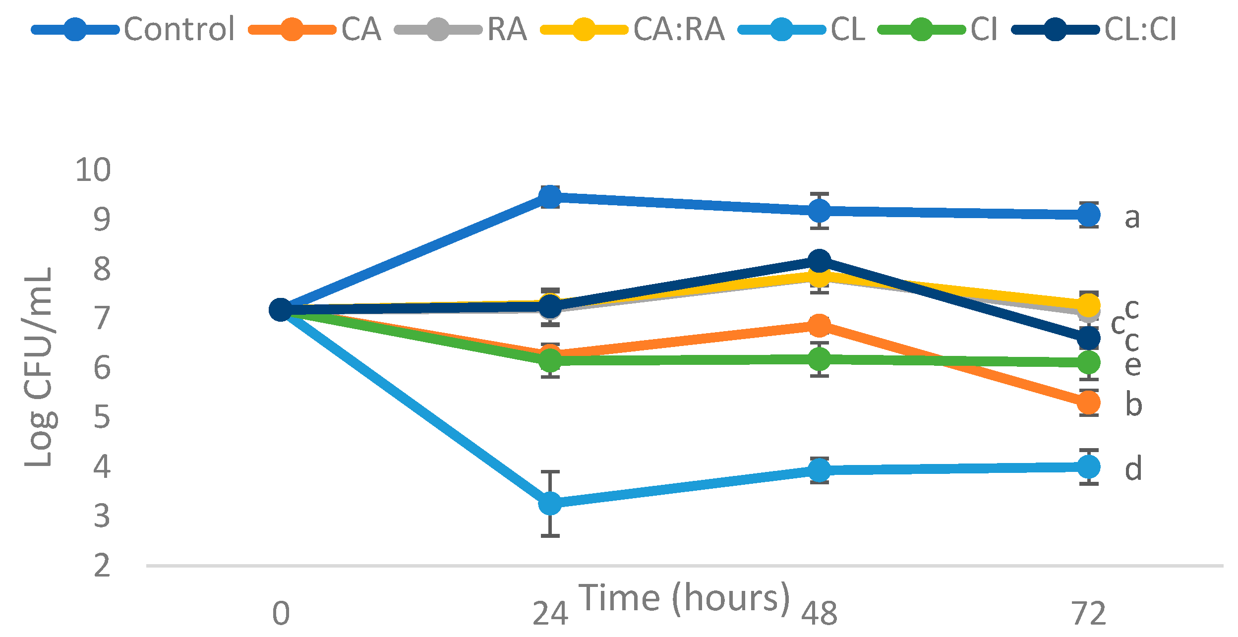 Applsci 12 03629 g002