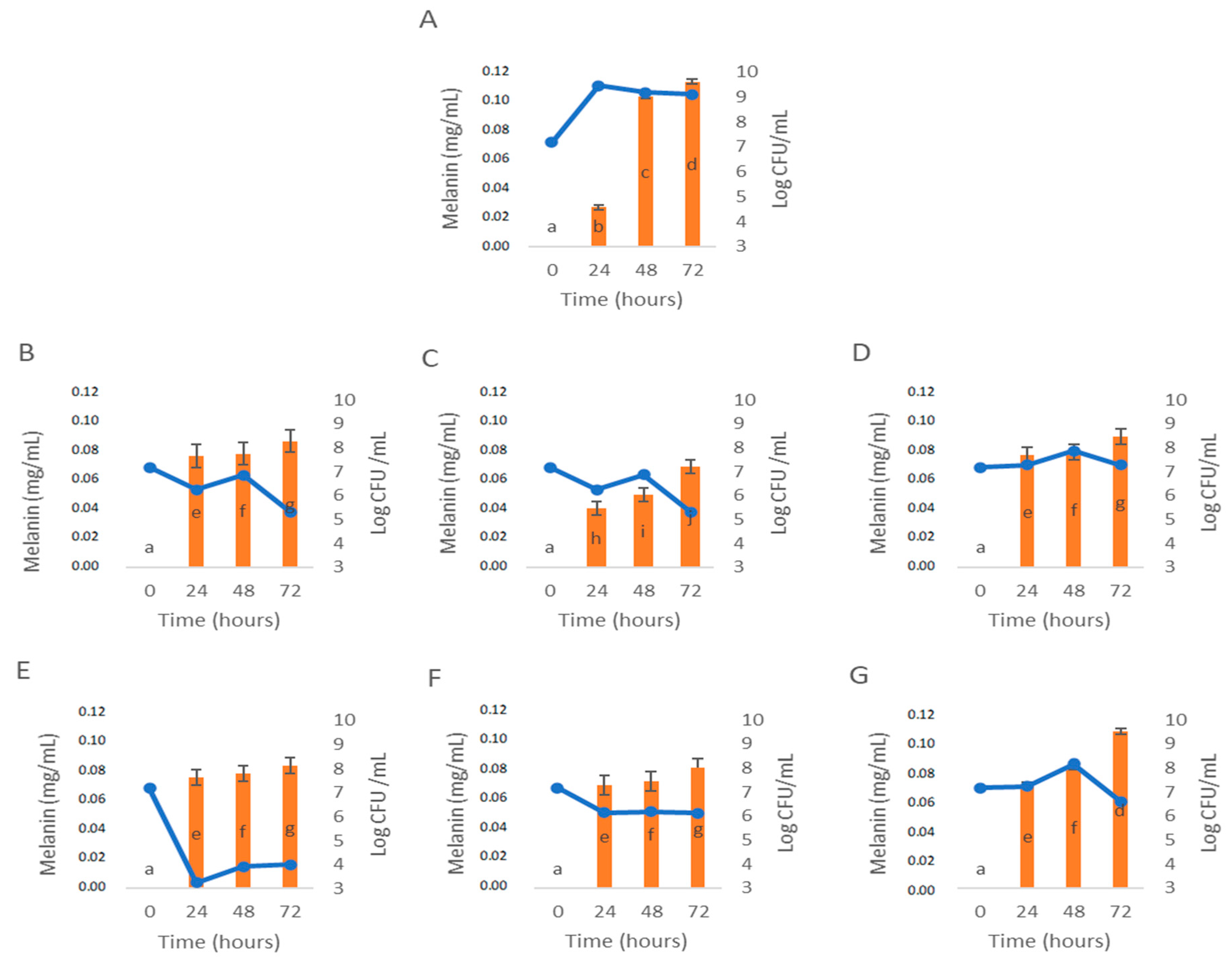 Applsci 12 03629 g003
