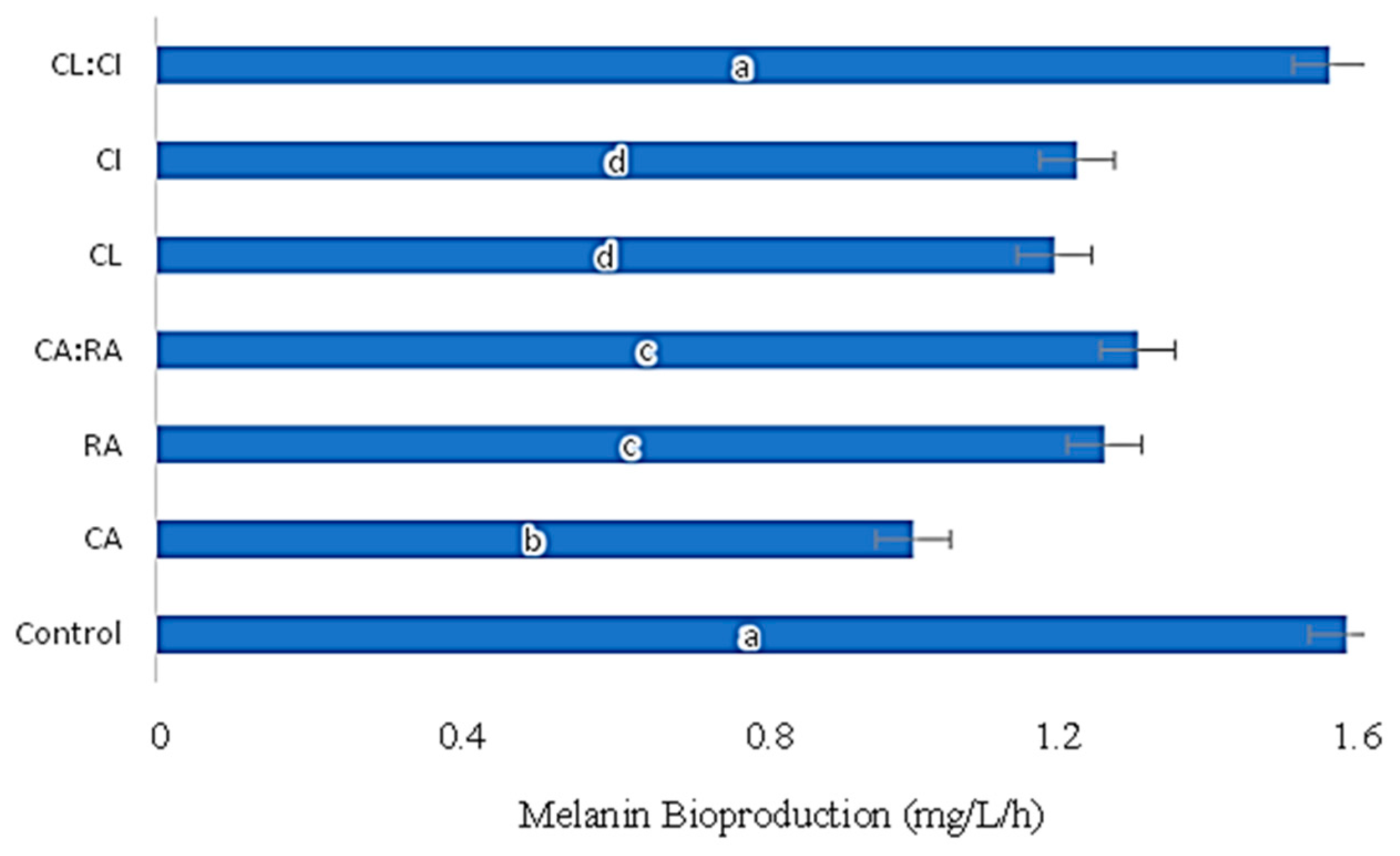 Applsci 12 03629 g004
