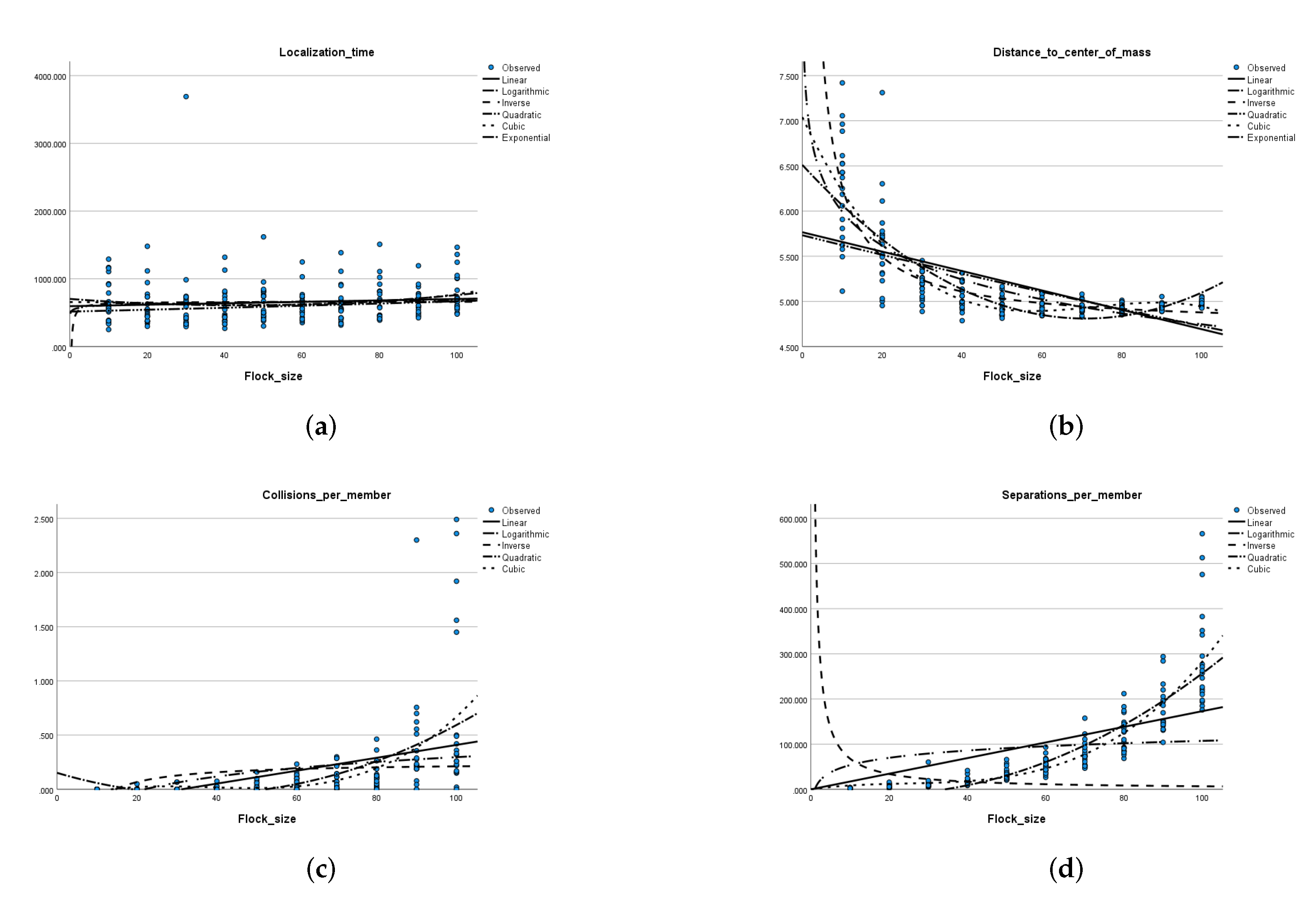 Applsci 12 03630 g005a 550