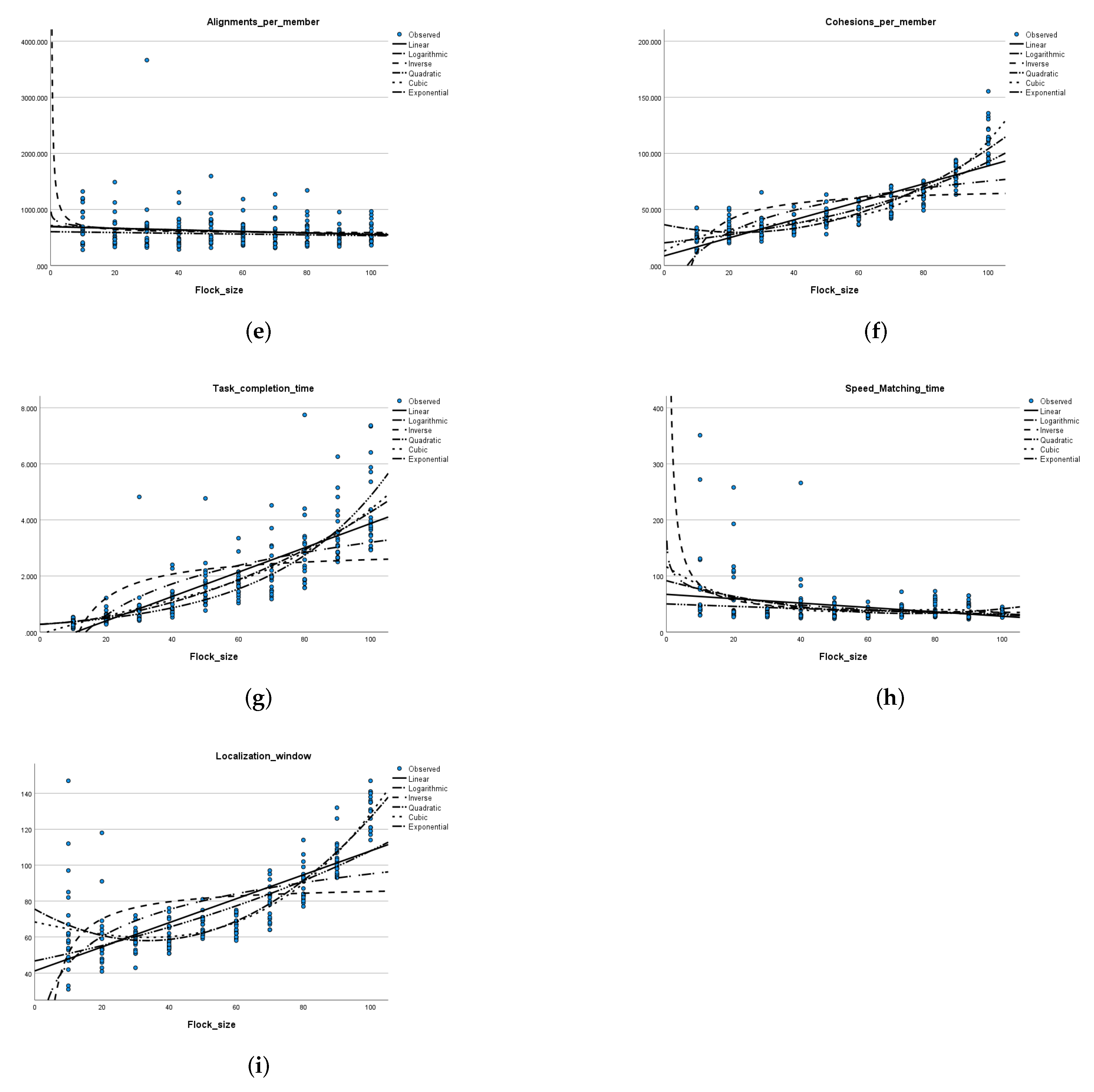 Applsci 12 03630 g005b 550
