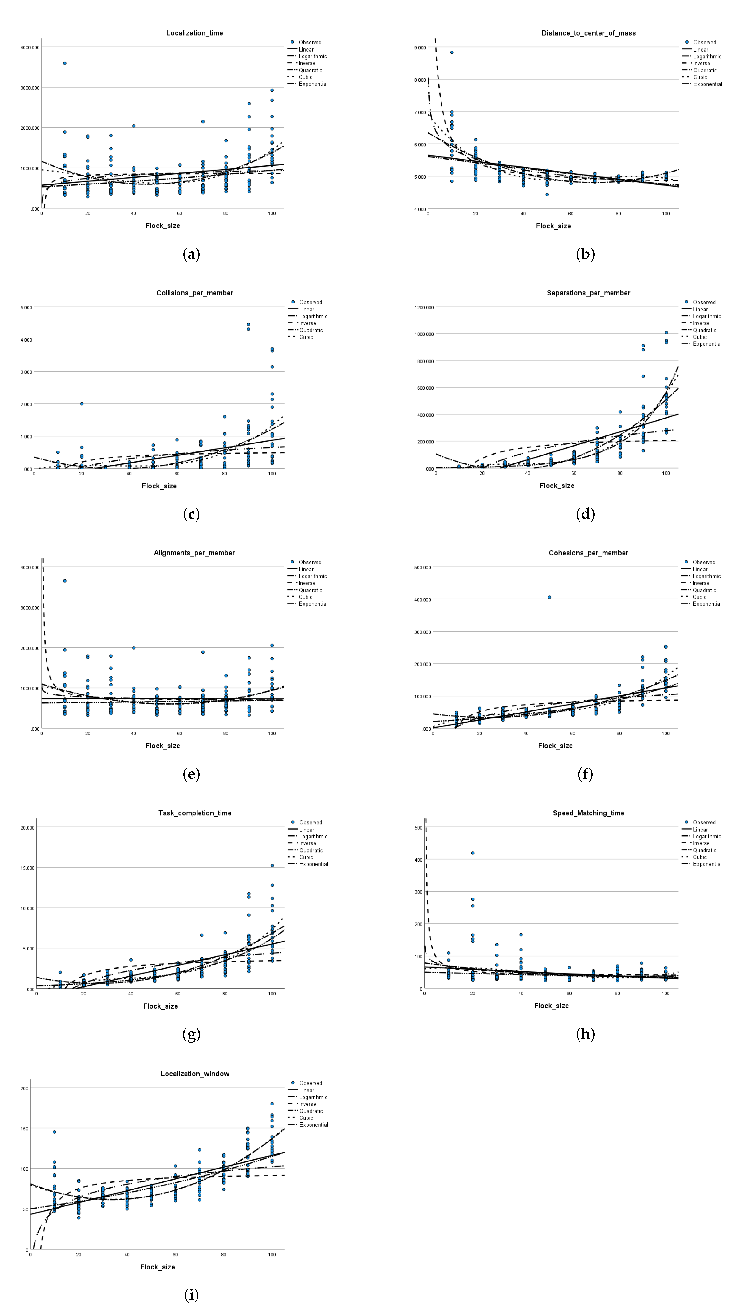 Applsci 12 03630 g006 550