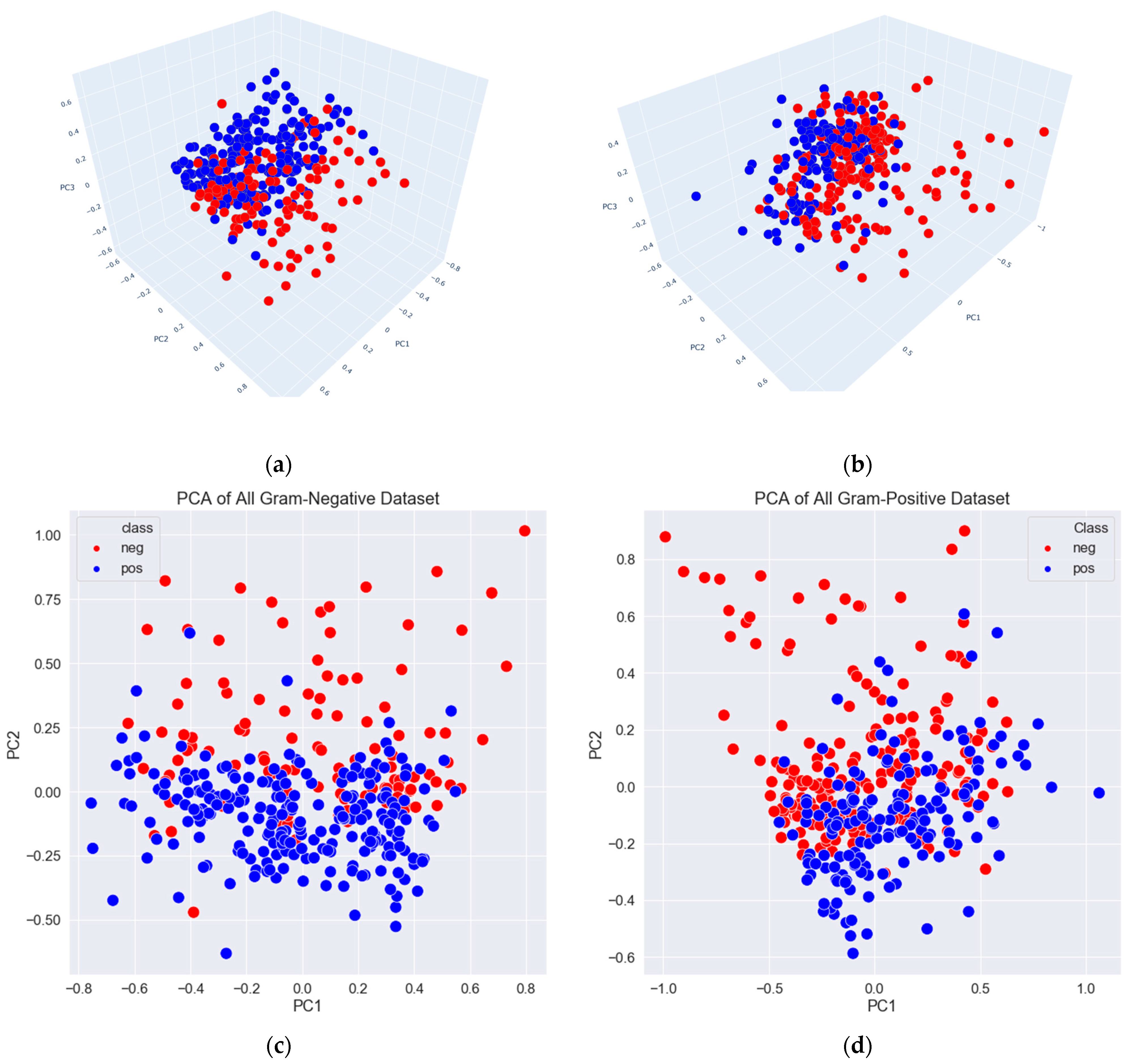 Applsci 12 03631 g006