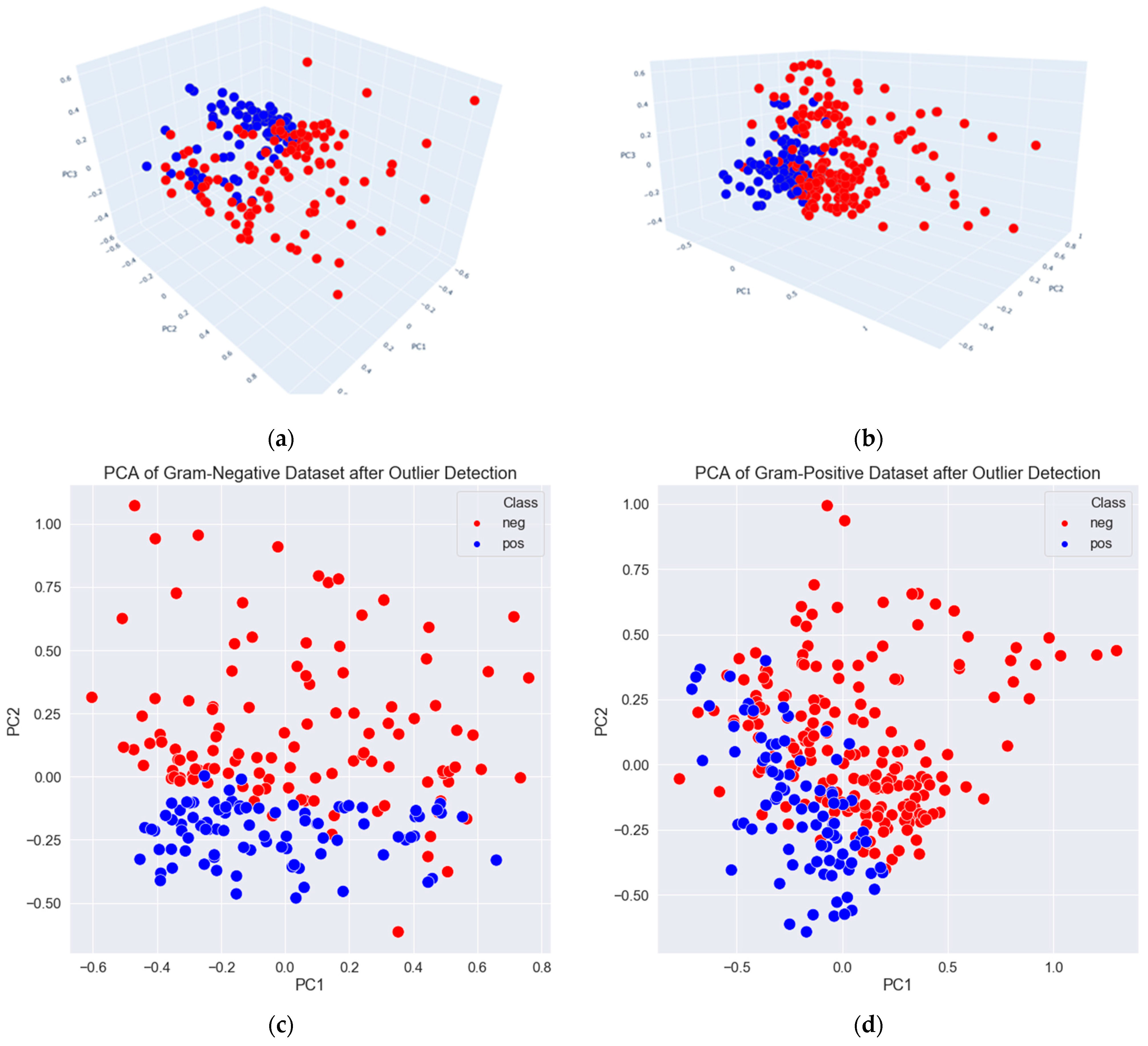 Applsci 12 03631 g008