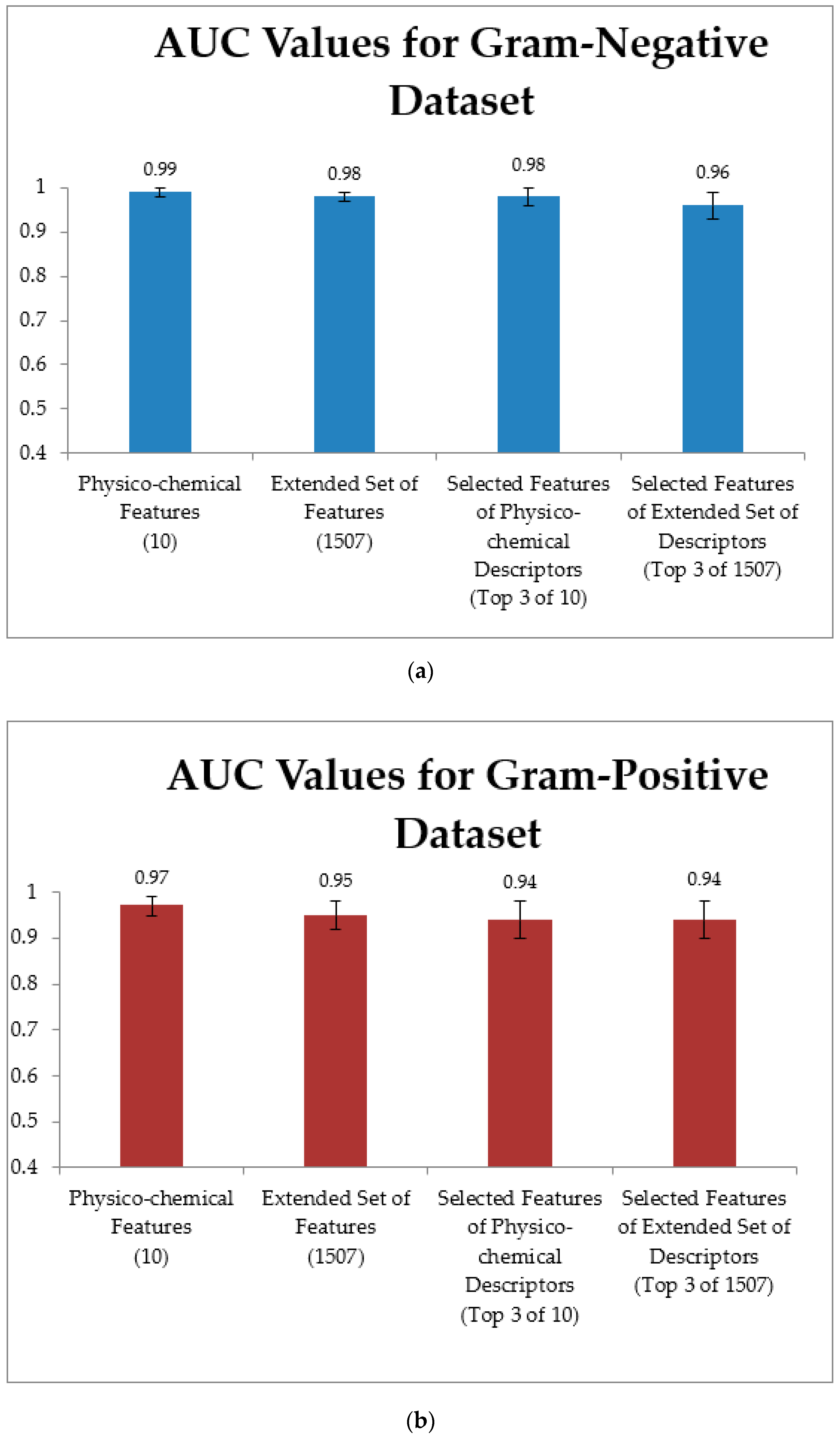 Applsci 12 03631 g009