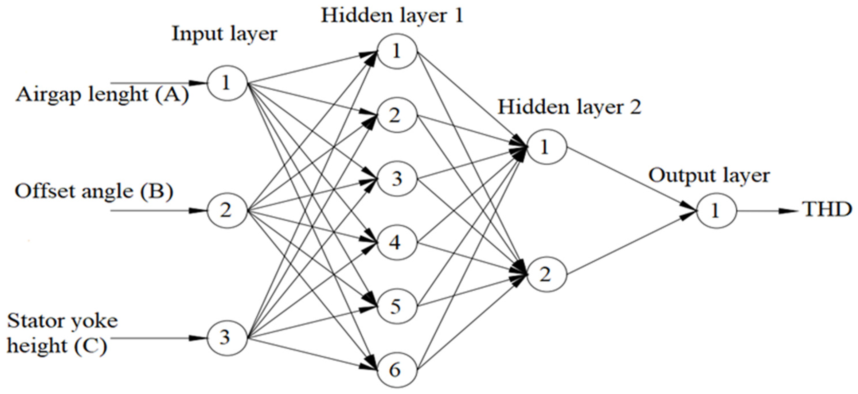 Applsci 12 03632 g011 550