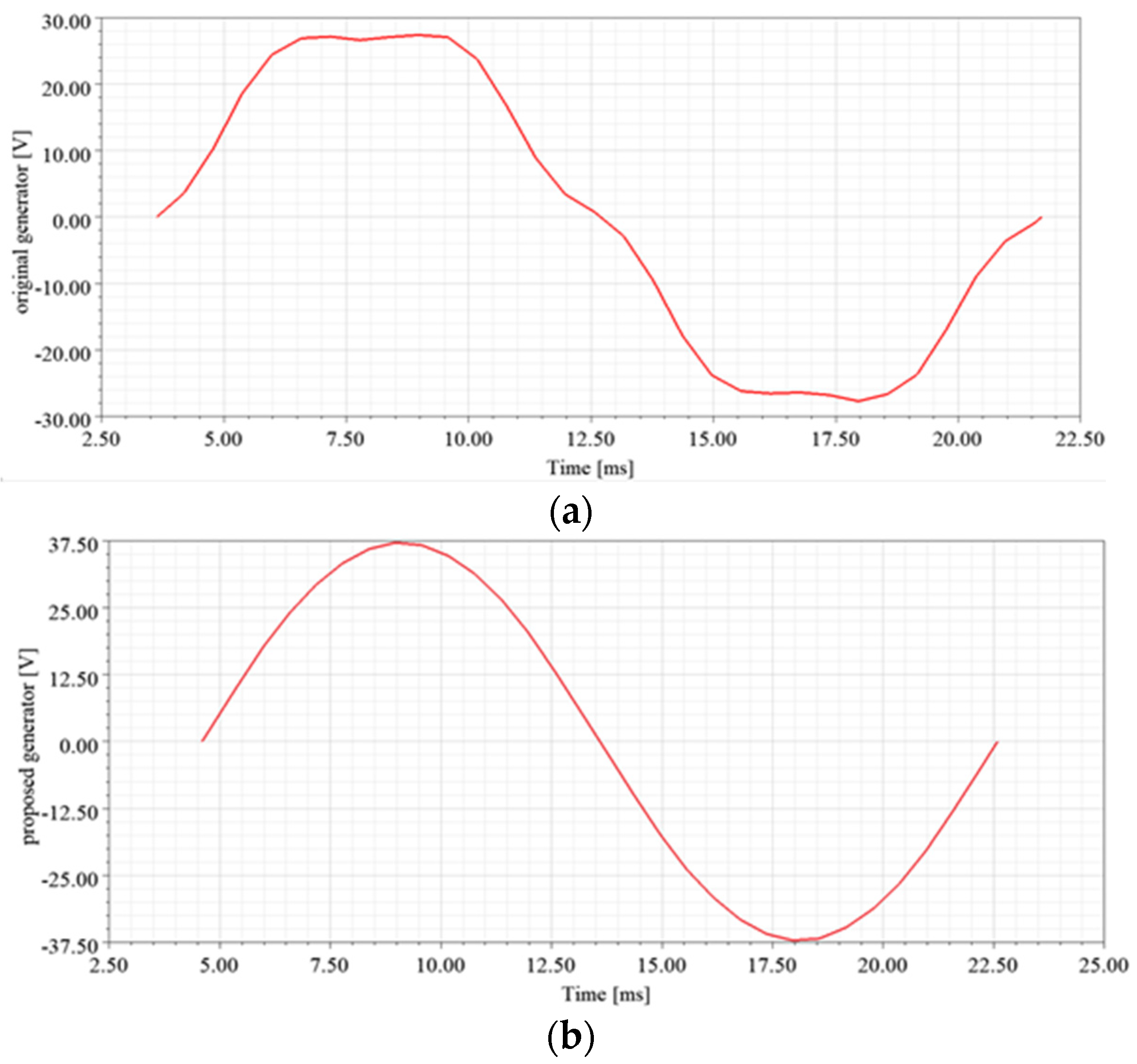 Applsci 12 03632 g017a 550
