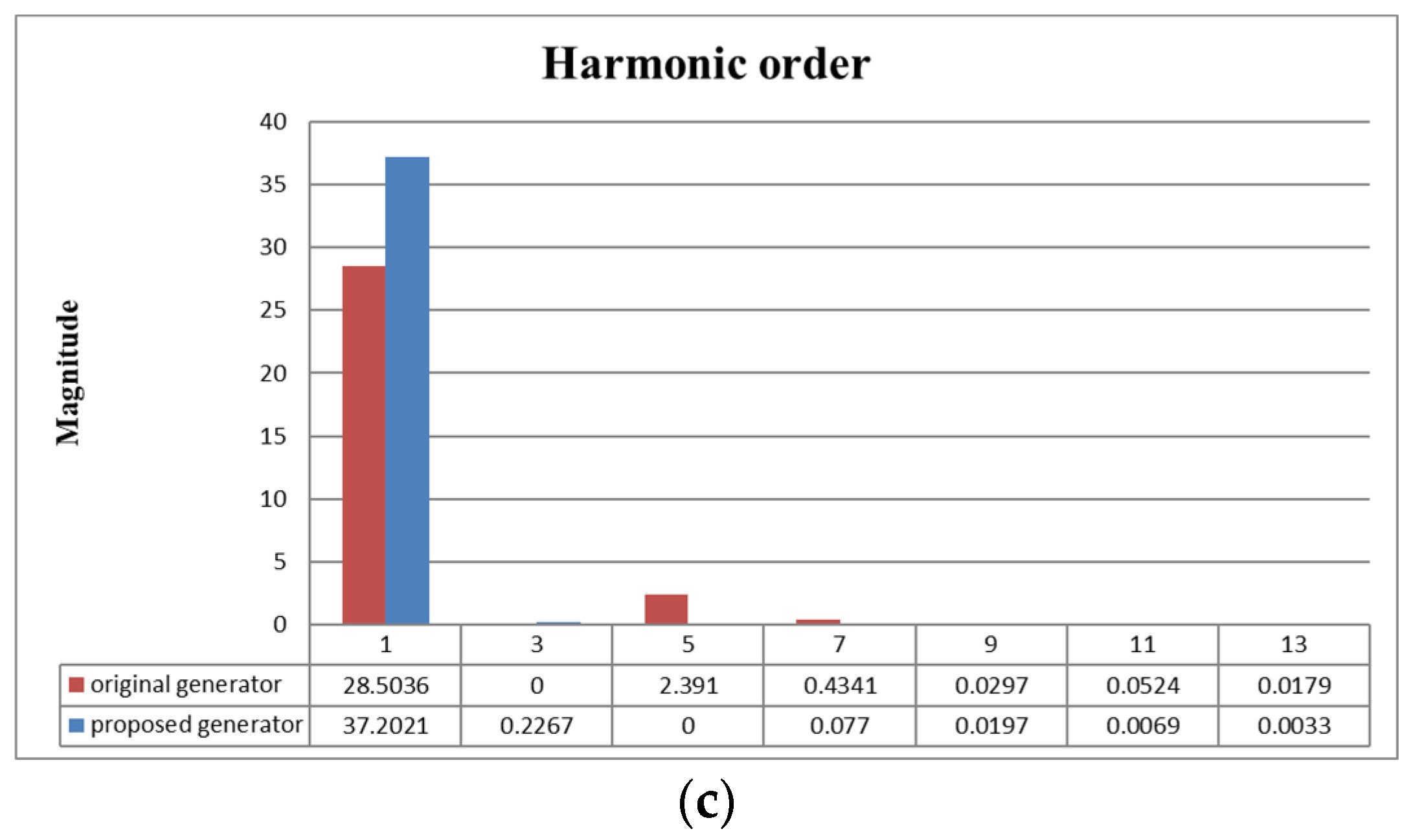 Applsci 12 03632 g017b 550