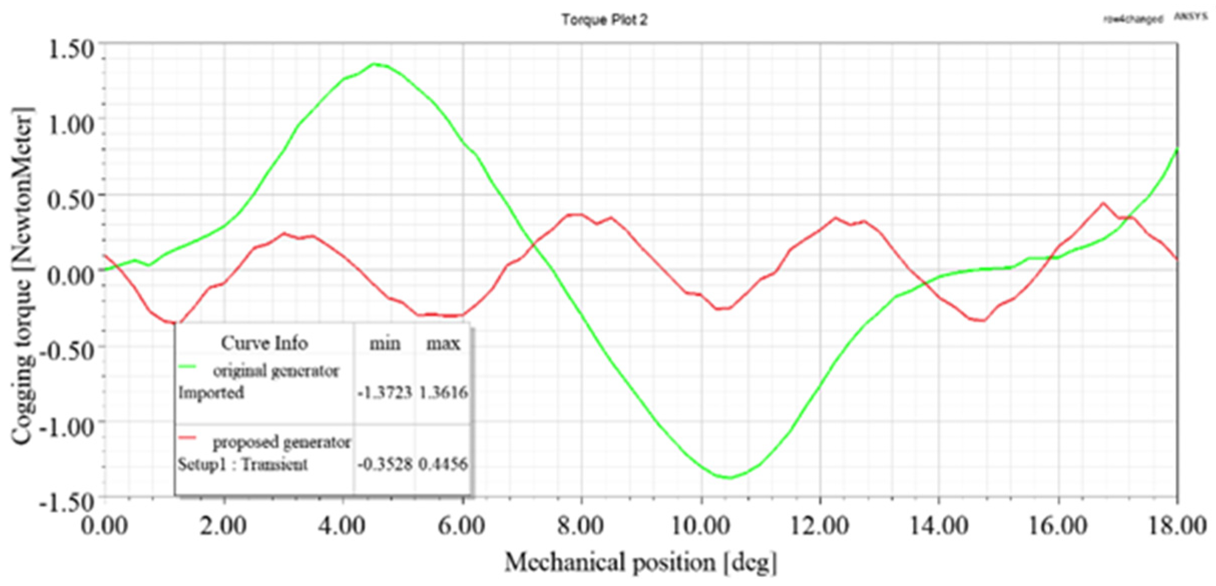 Applsci 12 03632 g019 550