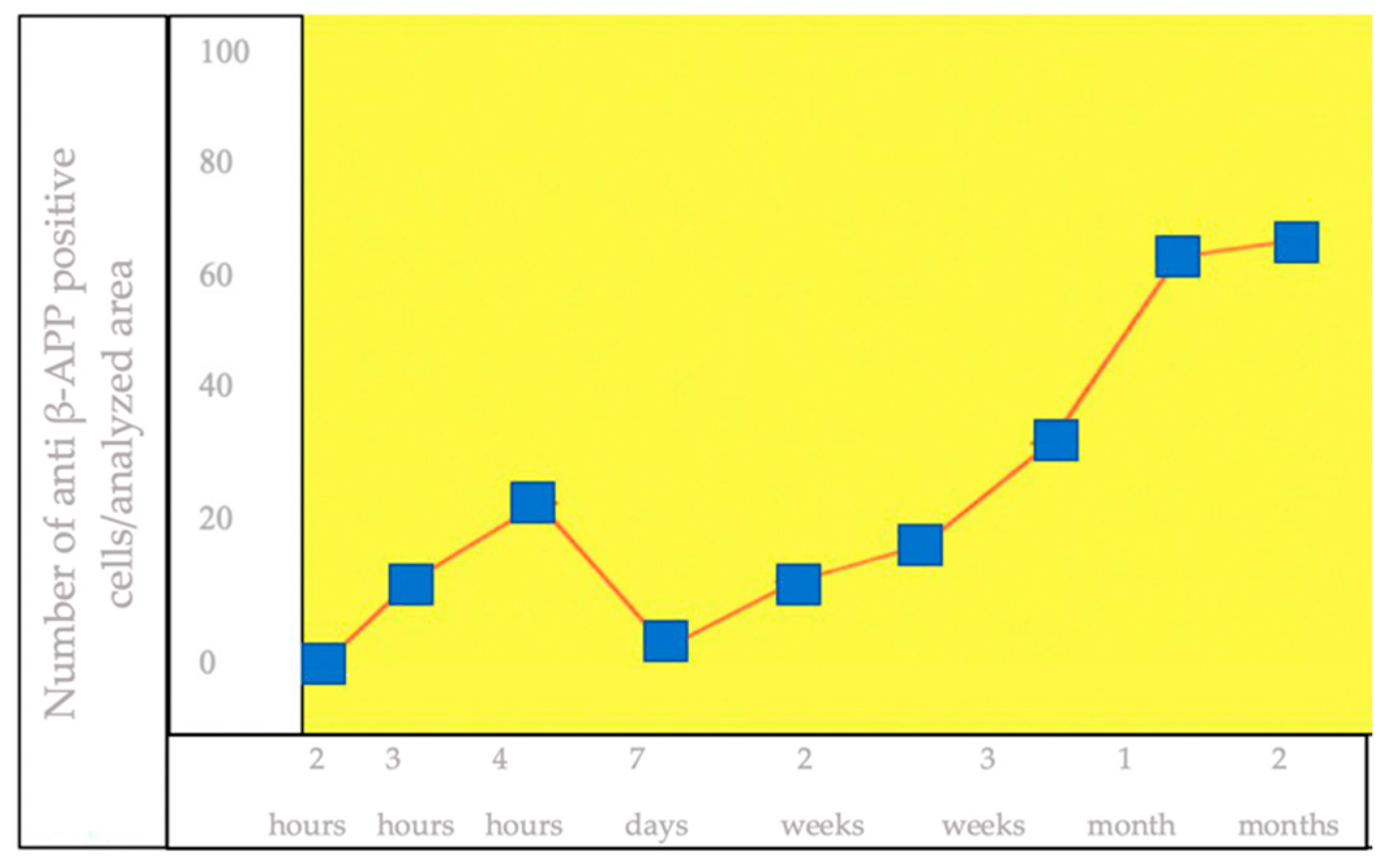 Applsci 12 03638 g008