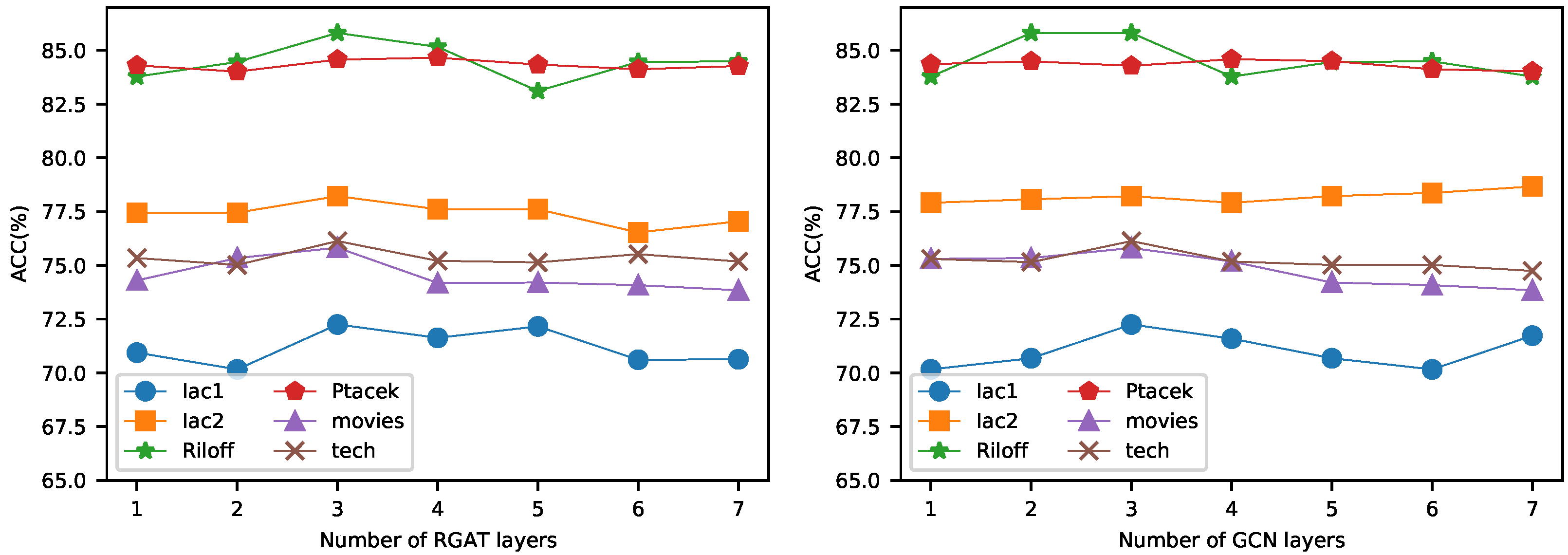 Applsci 12 03639 g004