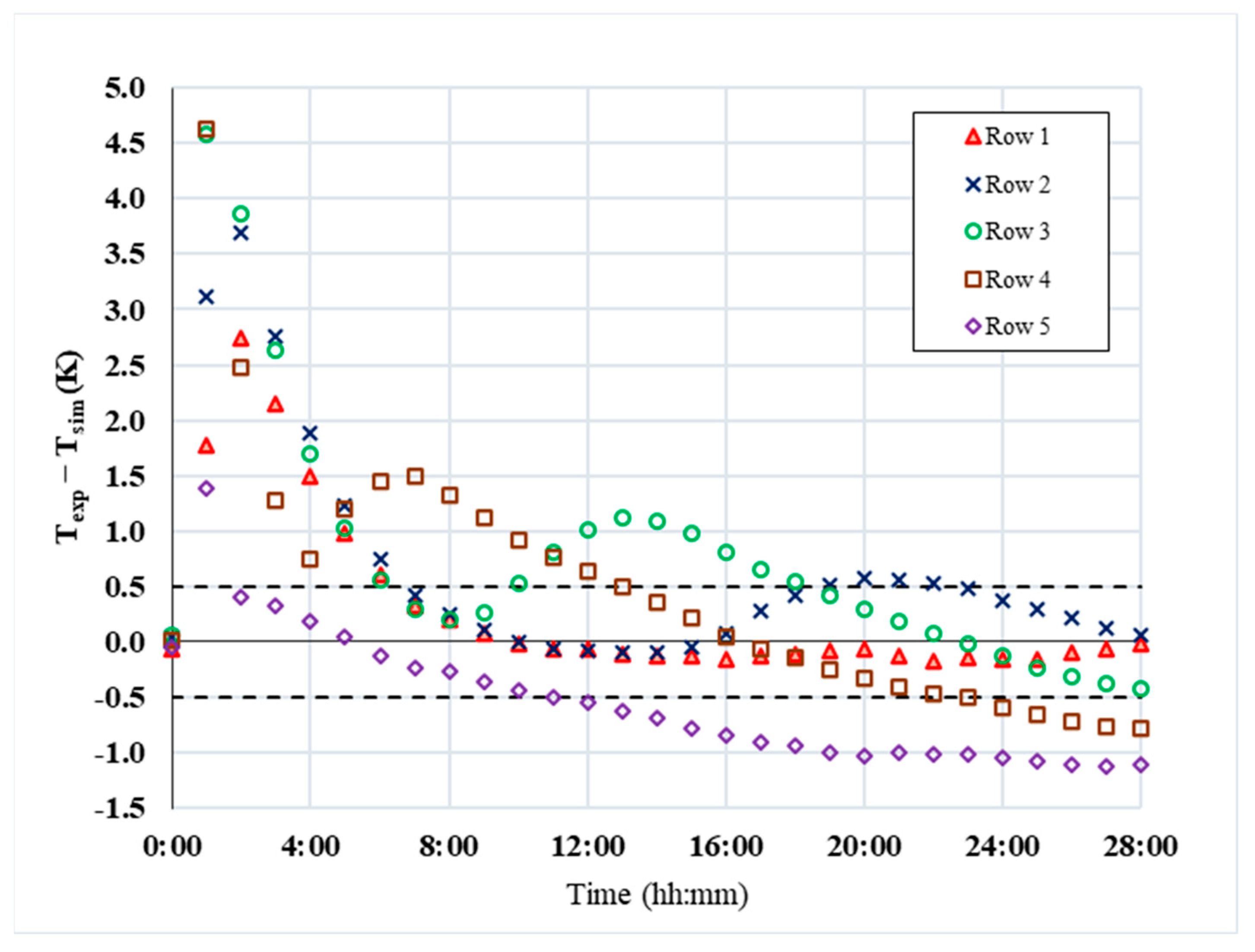 Applsci 12 03640 g009
