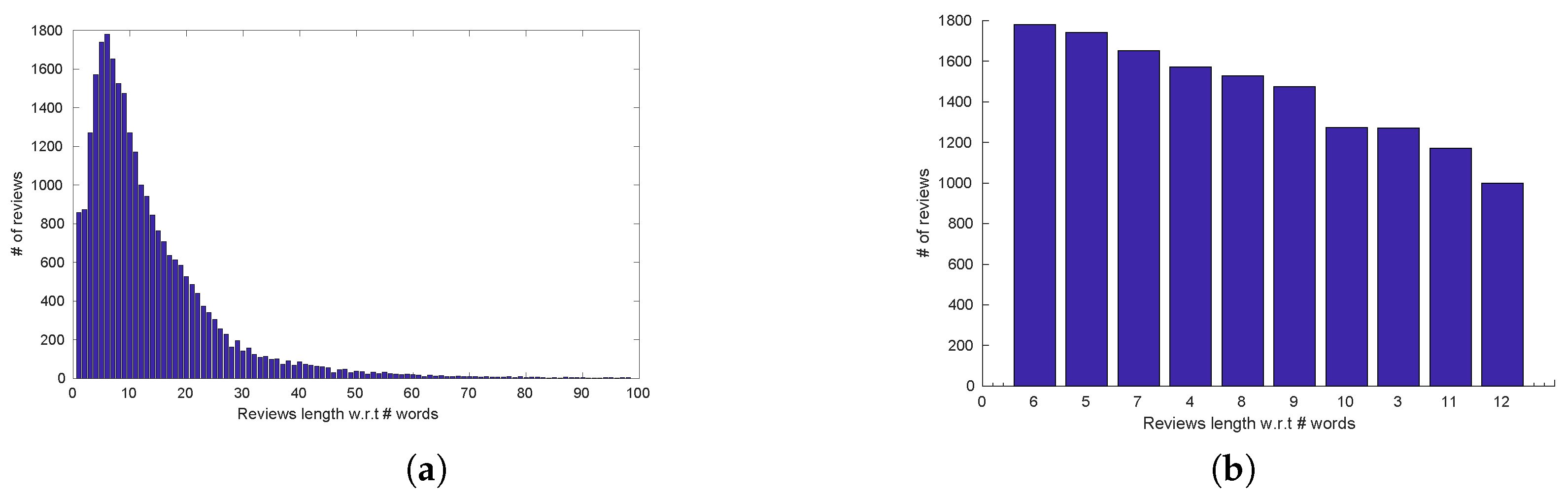 Applsci 12 03641 g006 550