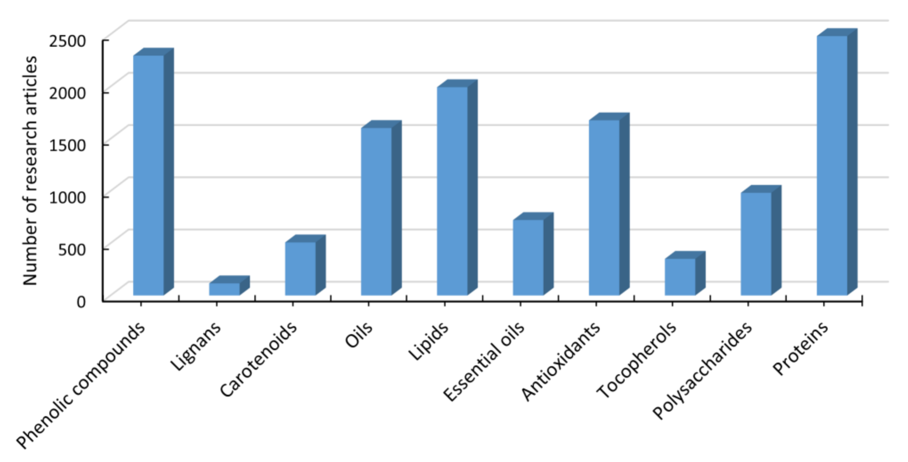 Applsci 12 03642 g002 550