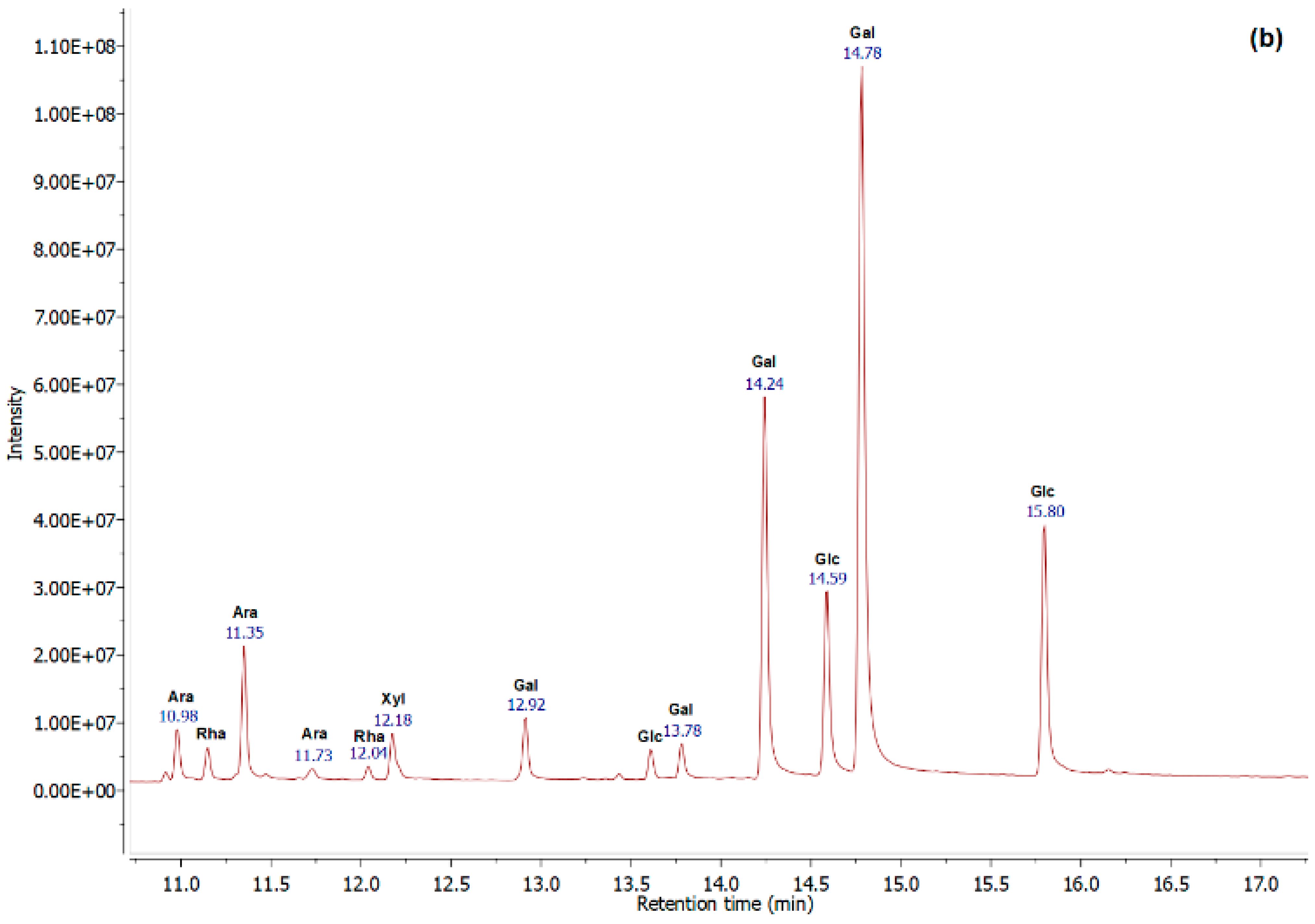 Applsci 12 03643 g002b