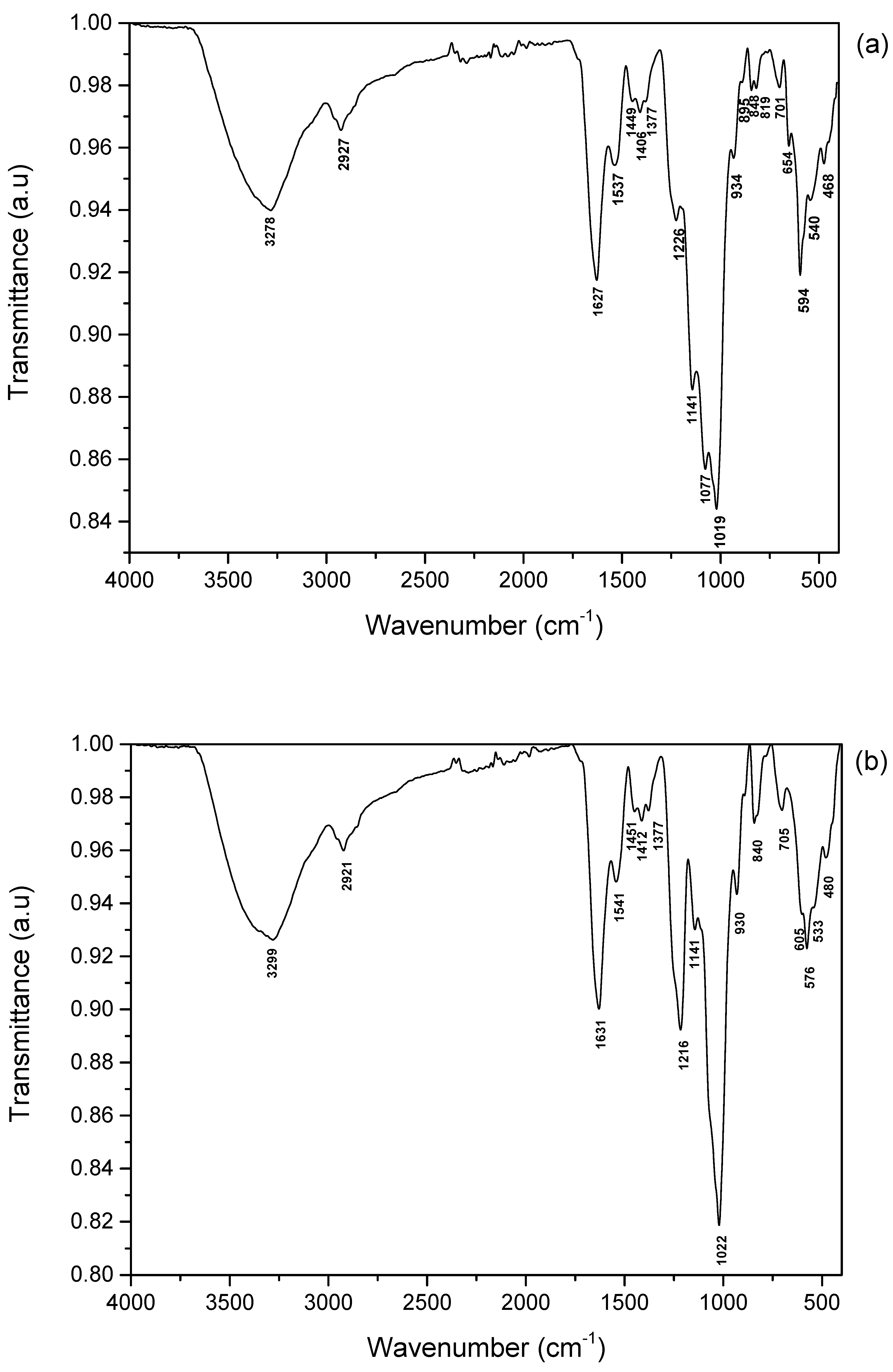Applsci 12 03643 g003