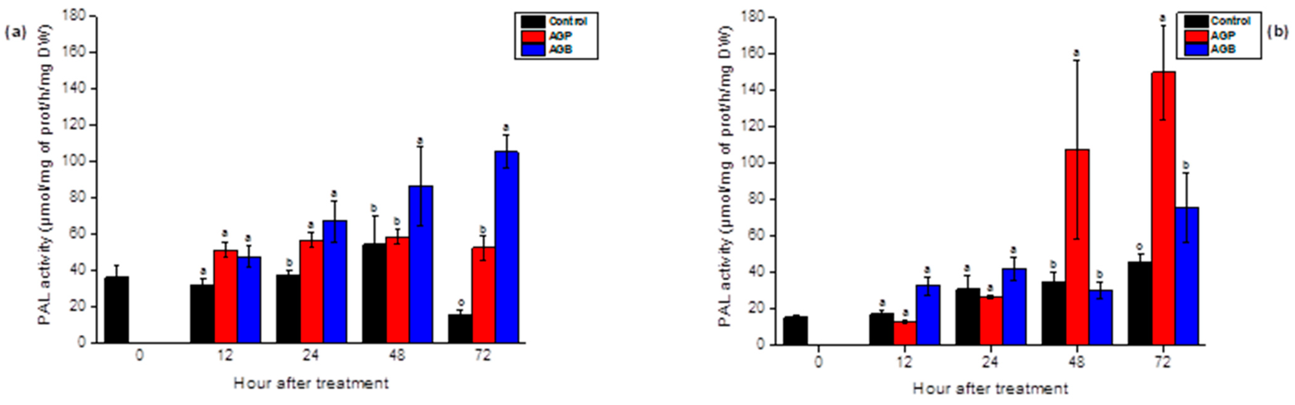 Applsci 12 03643 g004