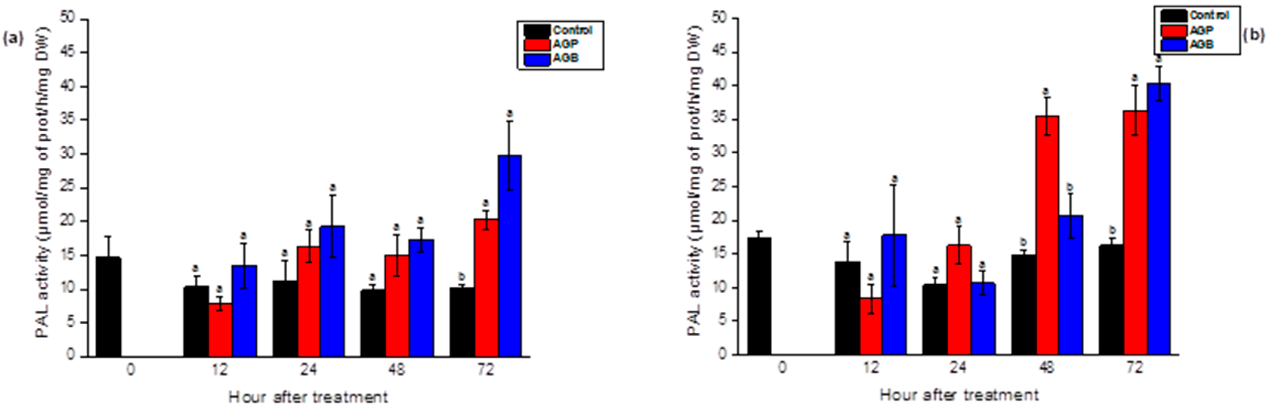 Applsci 12 03643 g005