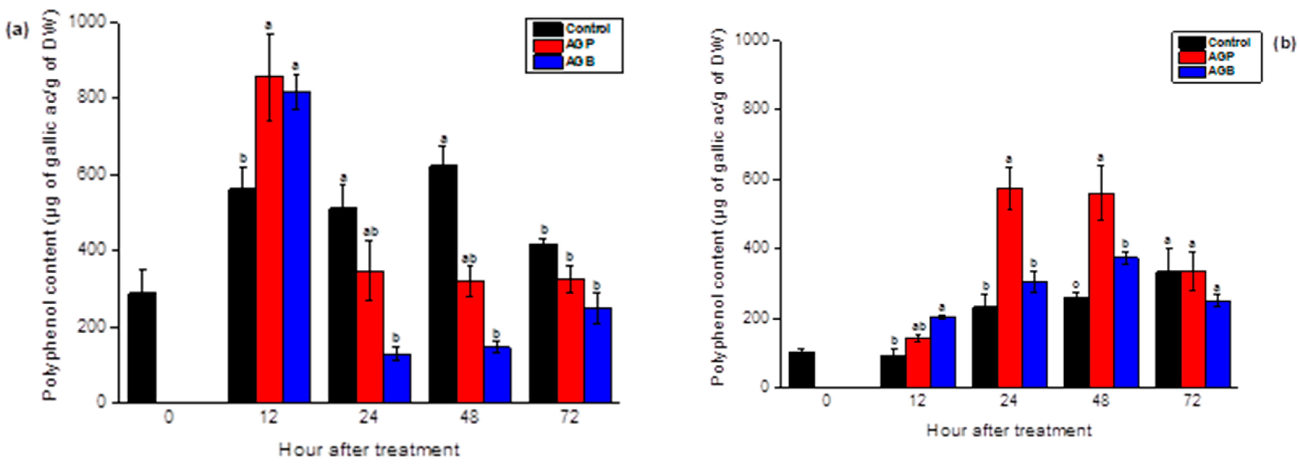 Applsci 12 03643 g007