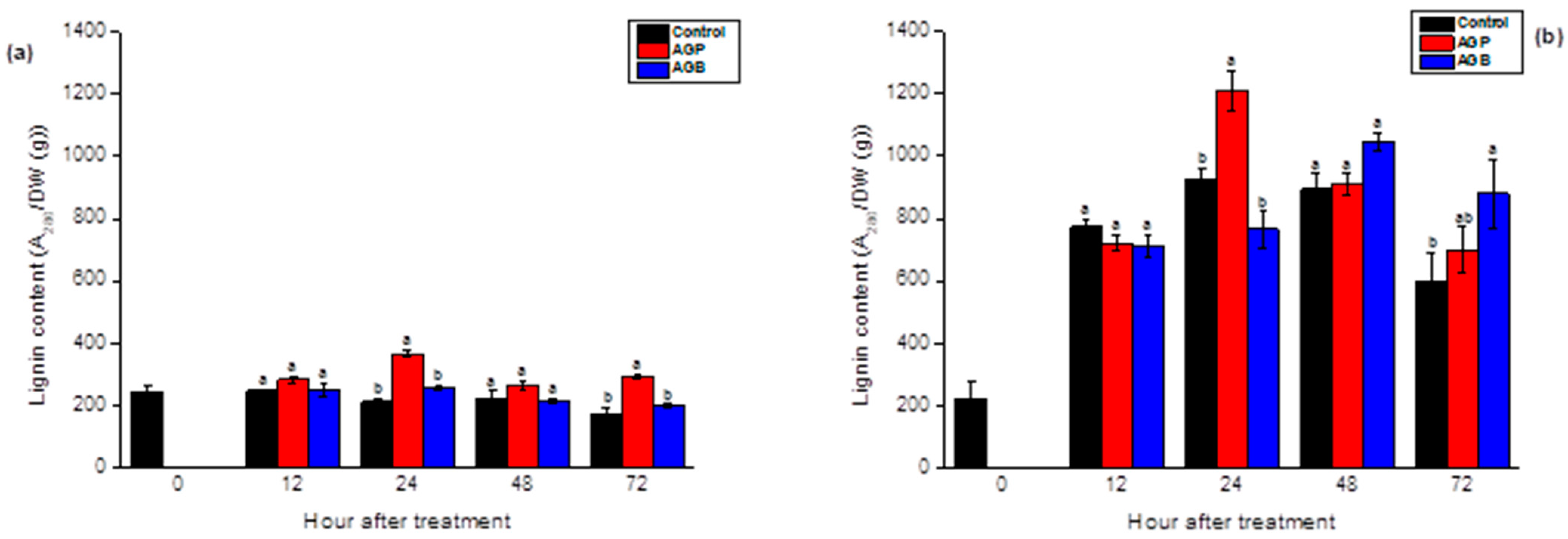 Applsci 12 03643 g008
