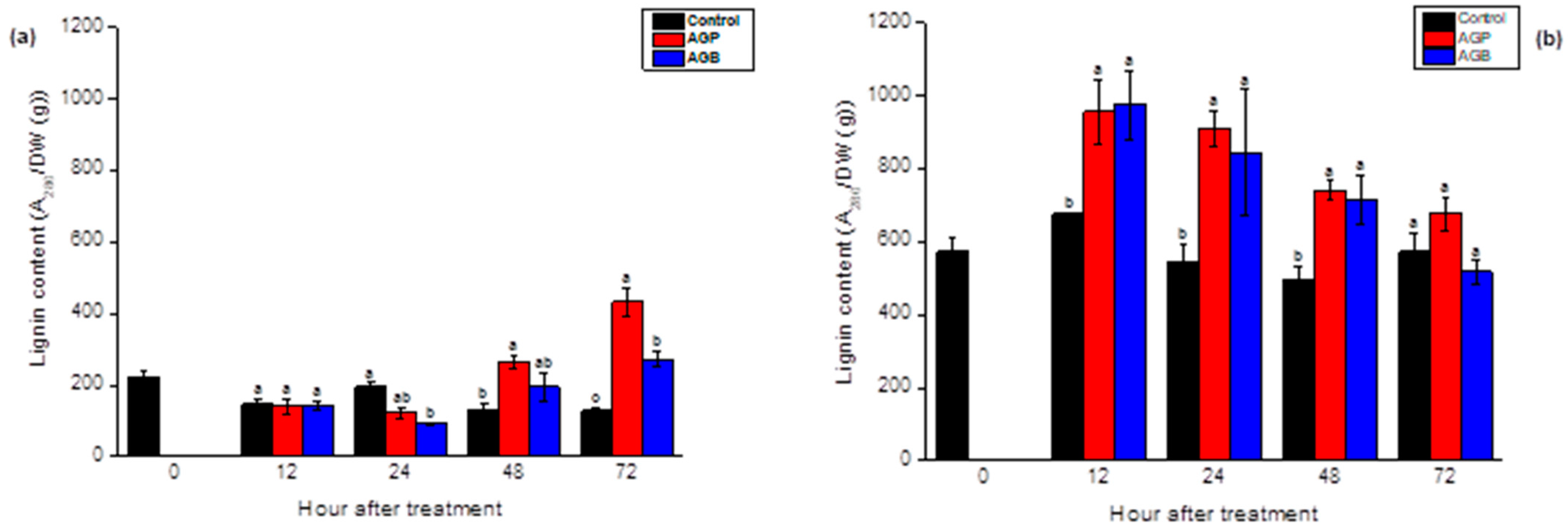 Applsci 12 03643 g009