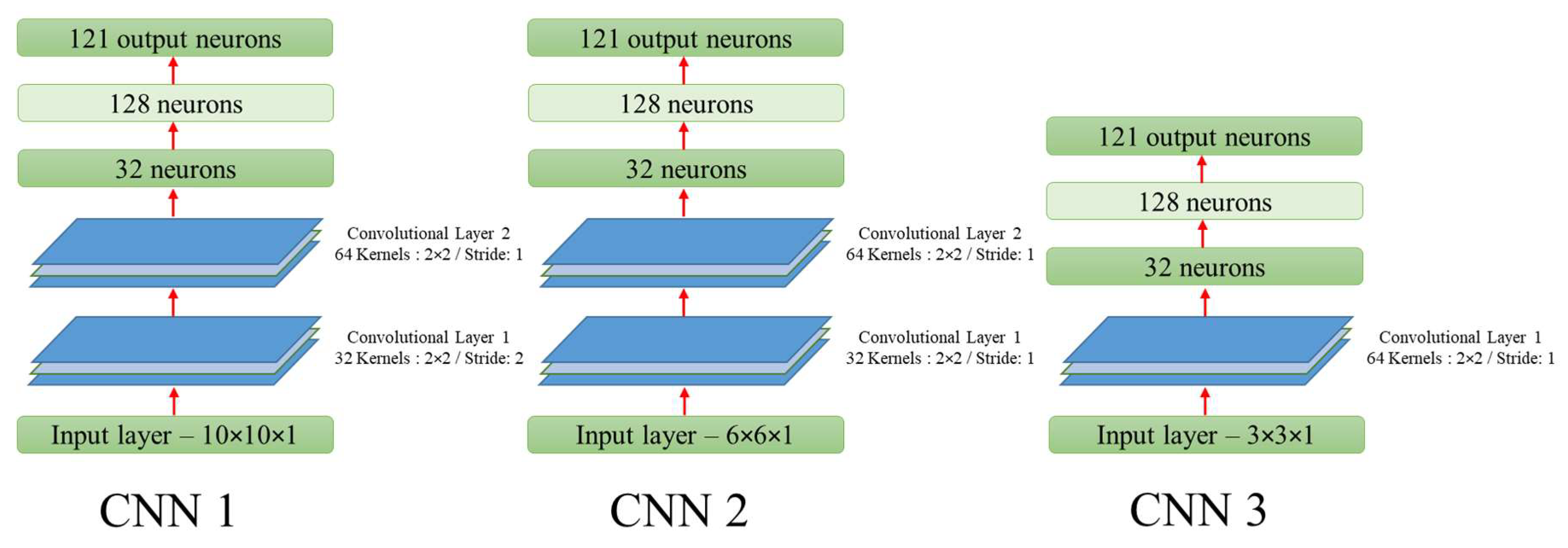 Applsci 12 03645 g002 550