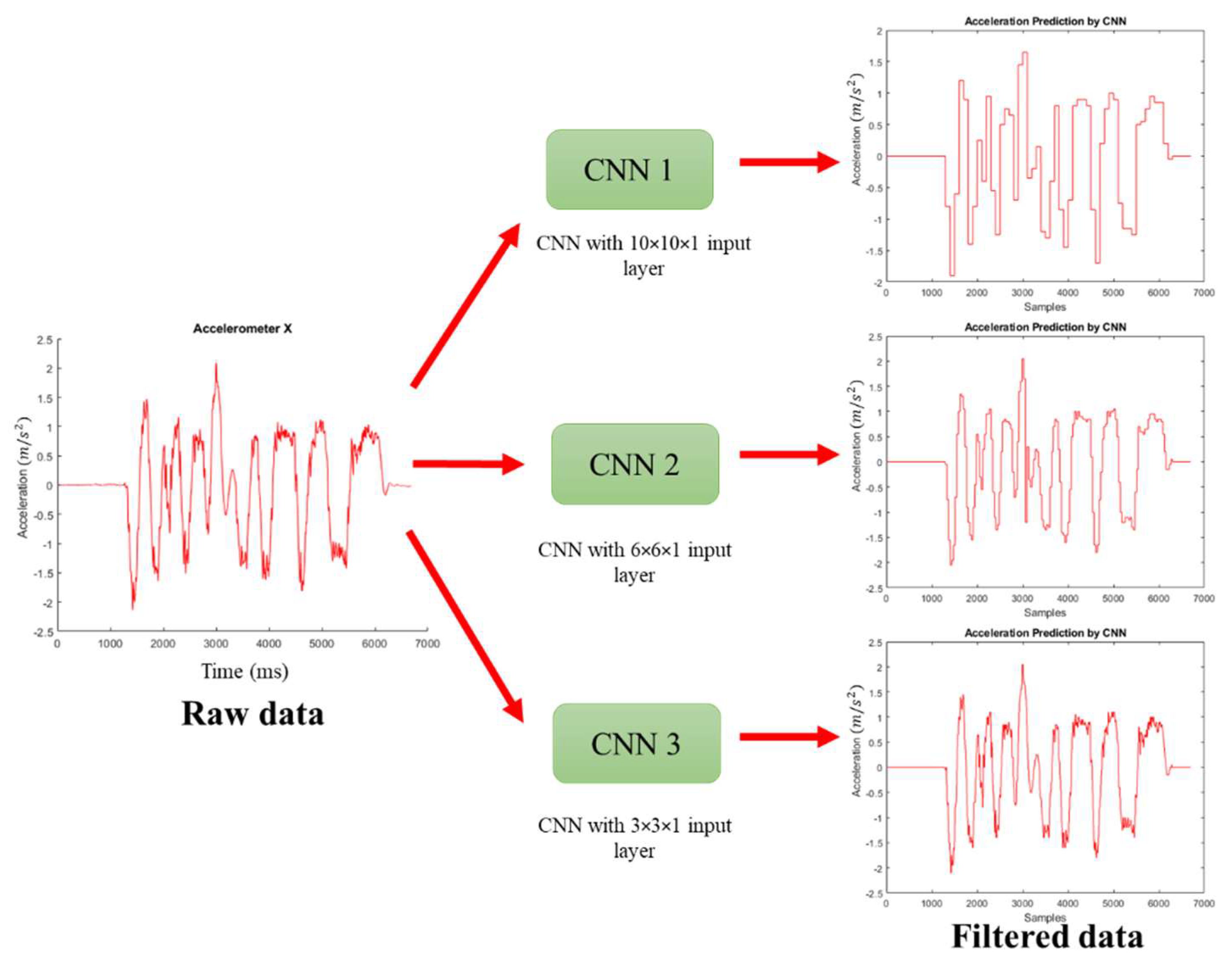 Applsci 12 03645 g003 550