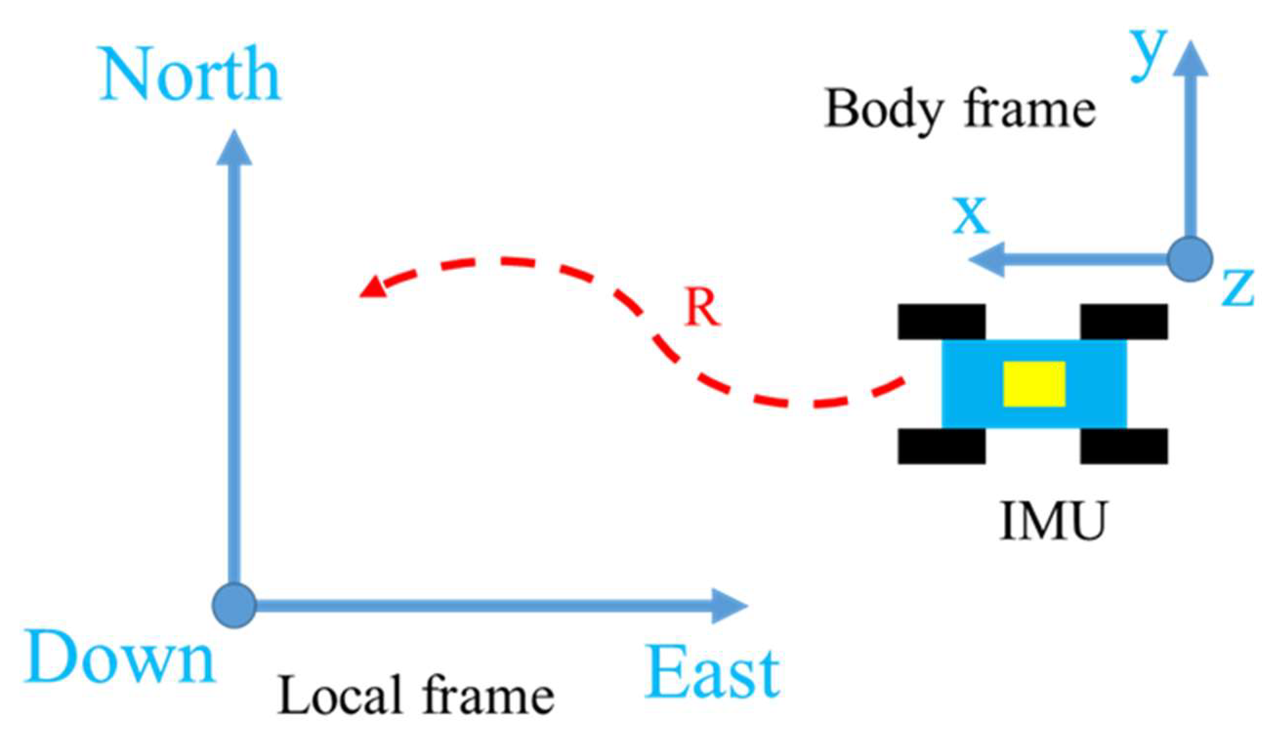 Applsci 12 03645 g004 550
