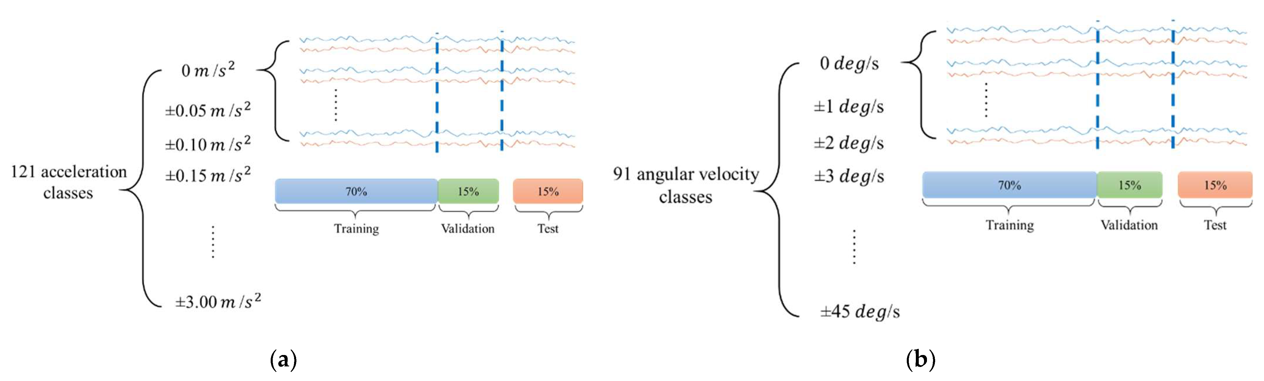 Applsci 12 03645 g005 550