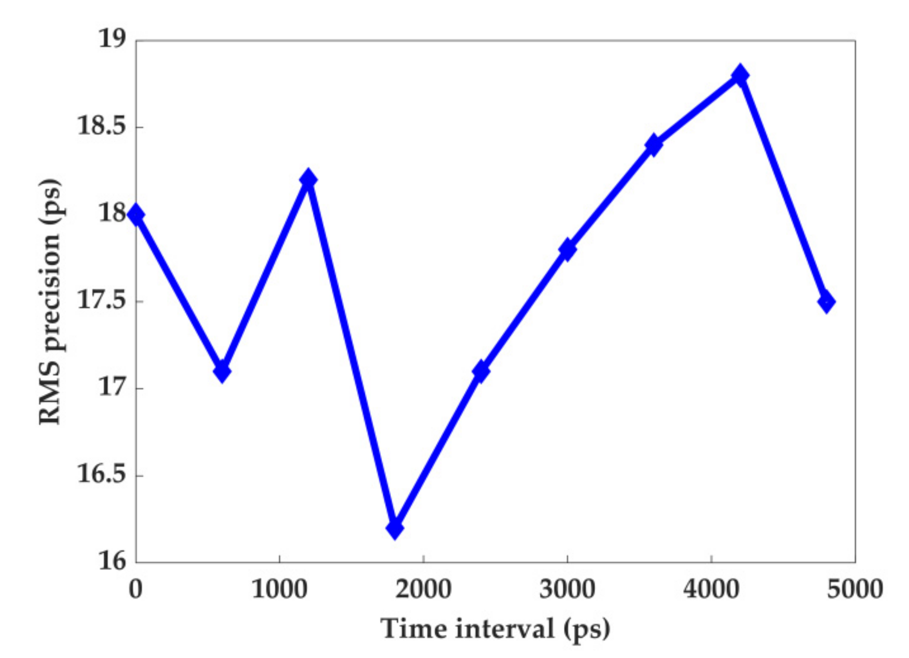 Applsci 12 03649 g011
