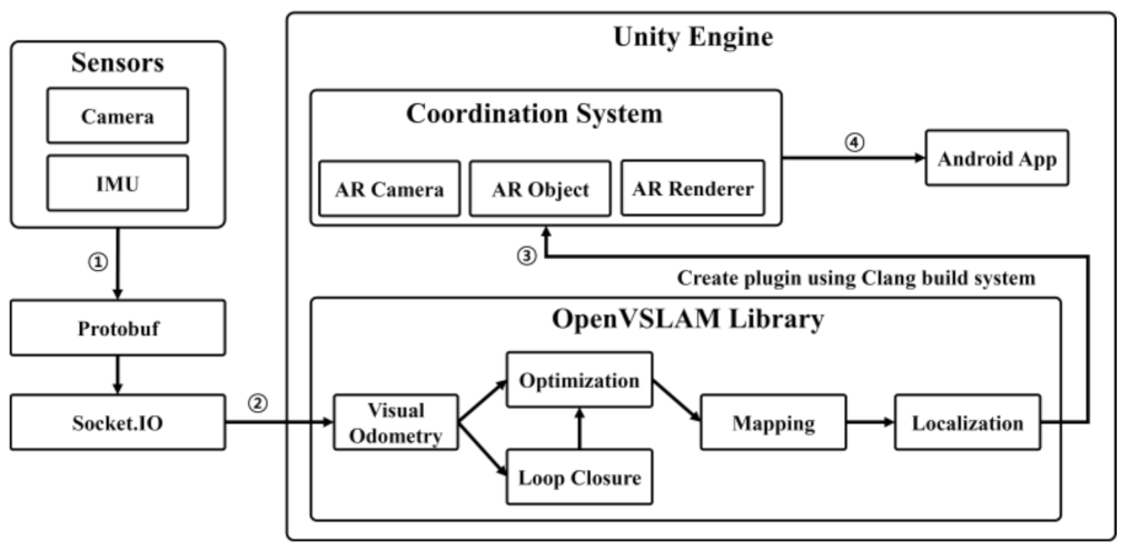 Applsci 12 03653 g004 550