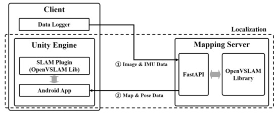 Applied Sciences | An Open Access Journal from MDPI