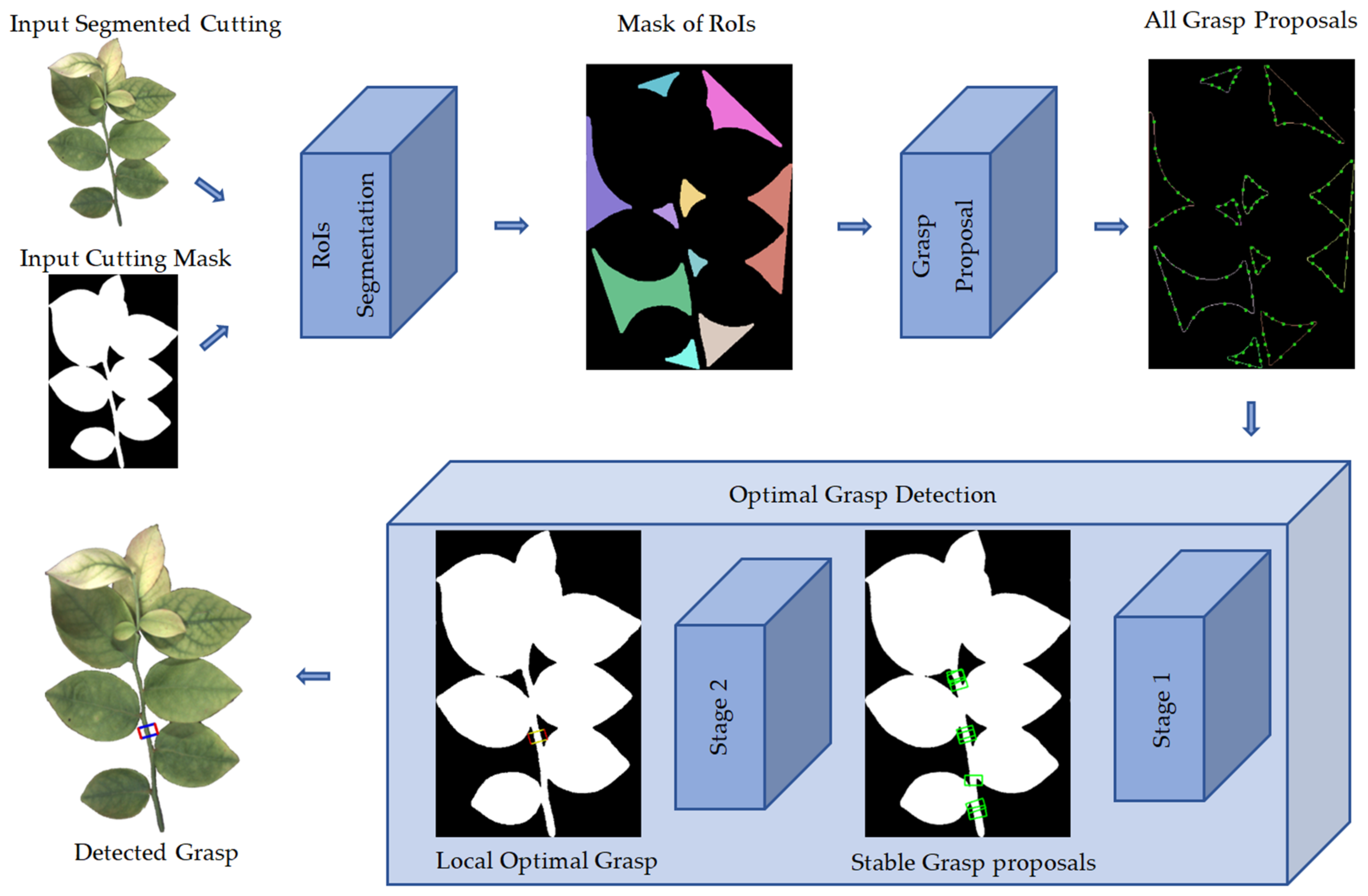 Applsci 12 03655 g006