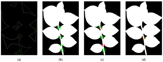 Applied Sciences | An Open Access Journal from MDPI