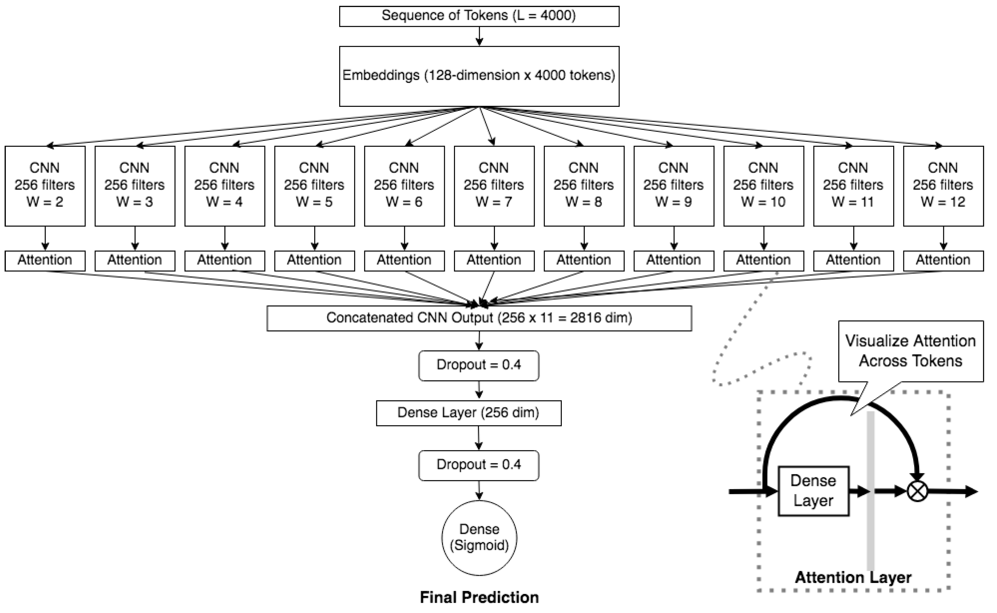 Applsci 12 03656 g002 Applsci 12 03656 g002