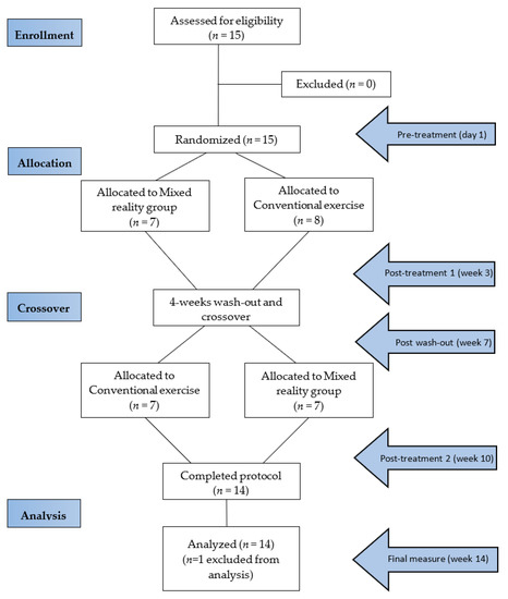 Applied Sciences | An Open Access Journal from MDPI