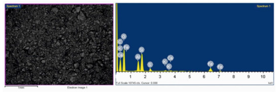Applied Sciences | An Open Access Journal from MDPI