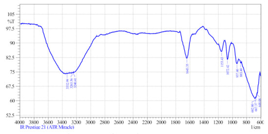 Applied Sciences | An Open Access Journal from MDPI