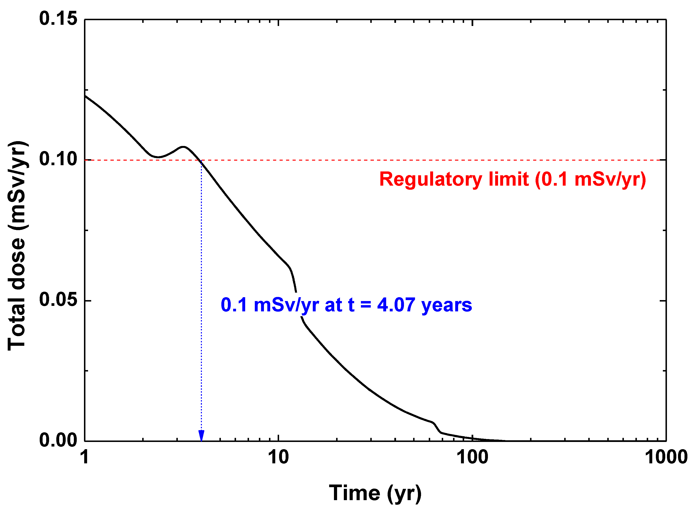 Applsci 12 03659 g002