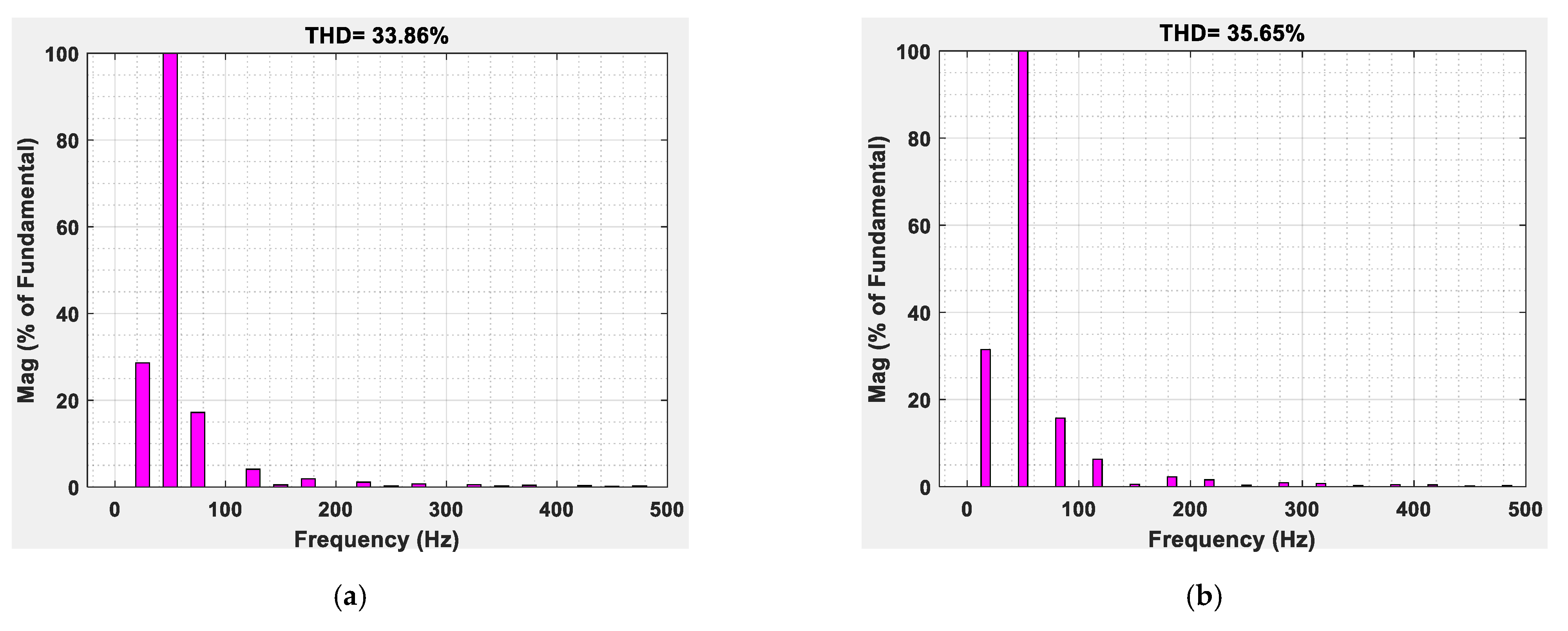 Applsci 12 03663 g011a 550