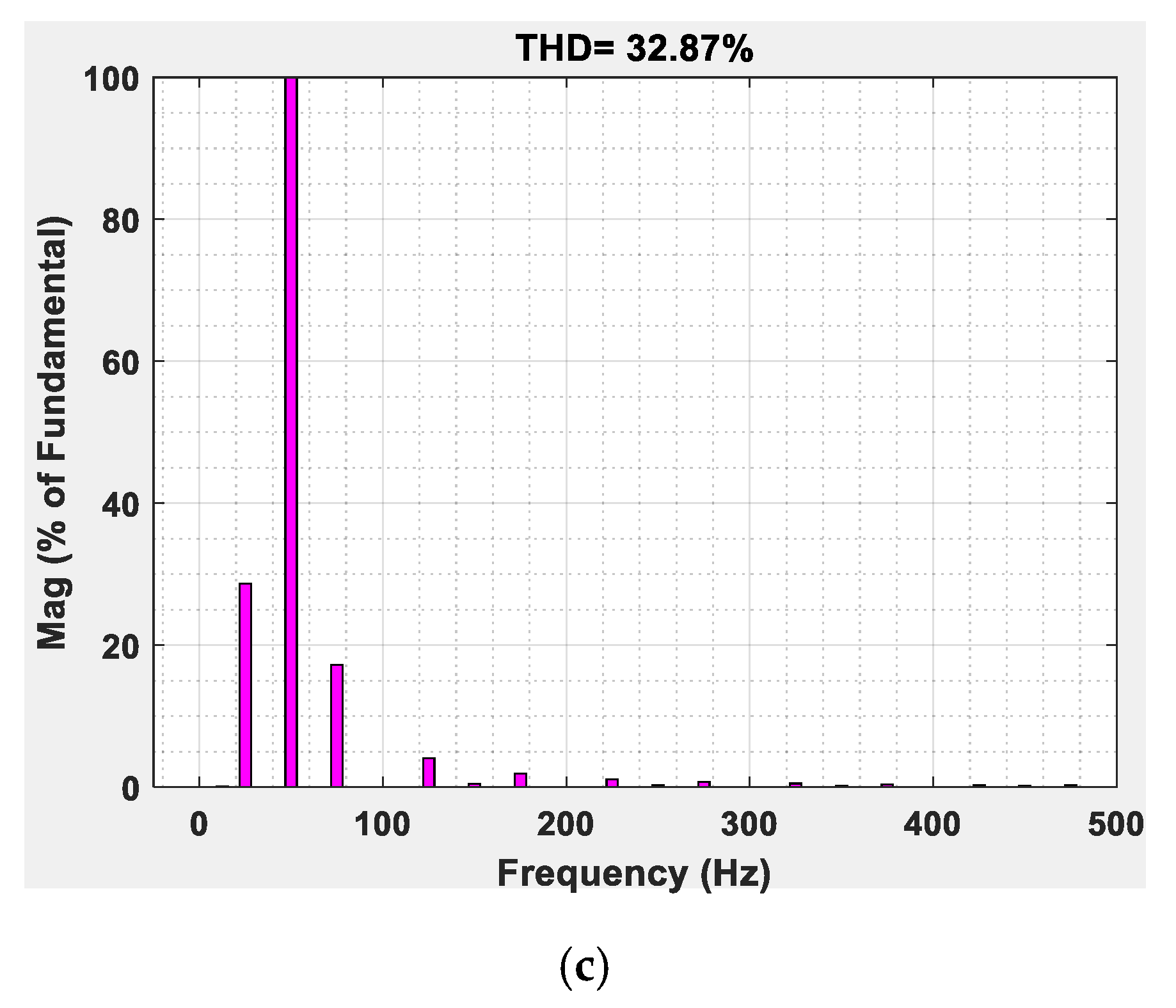 Applsci 12 03663 g011b 550