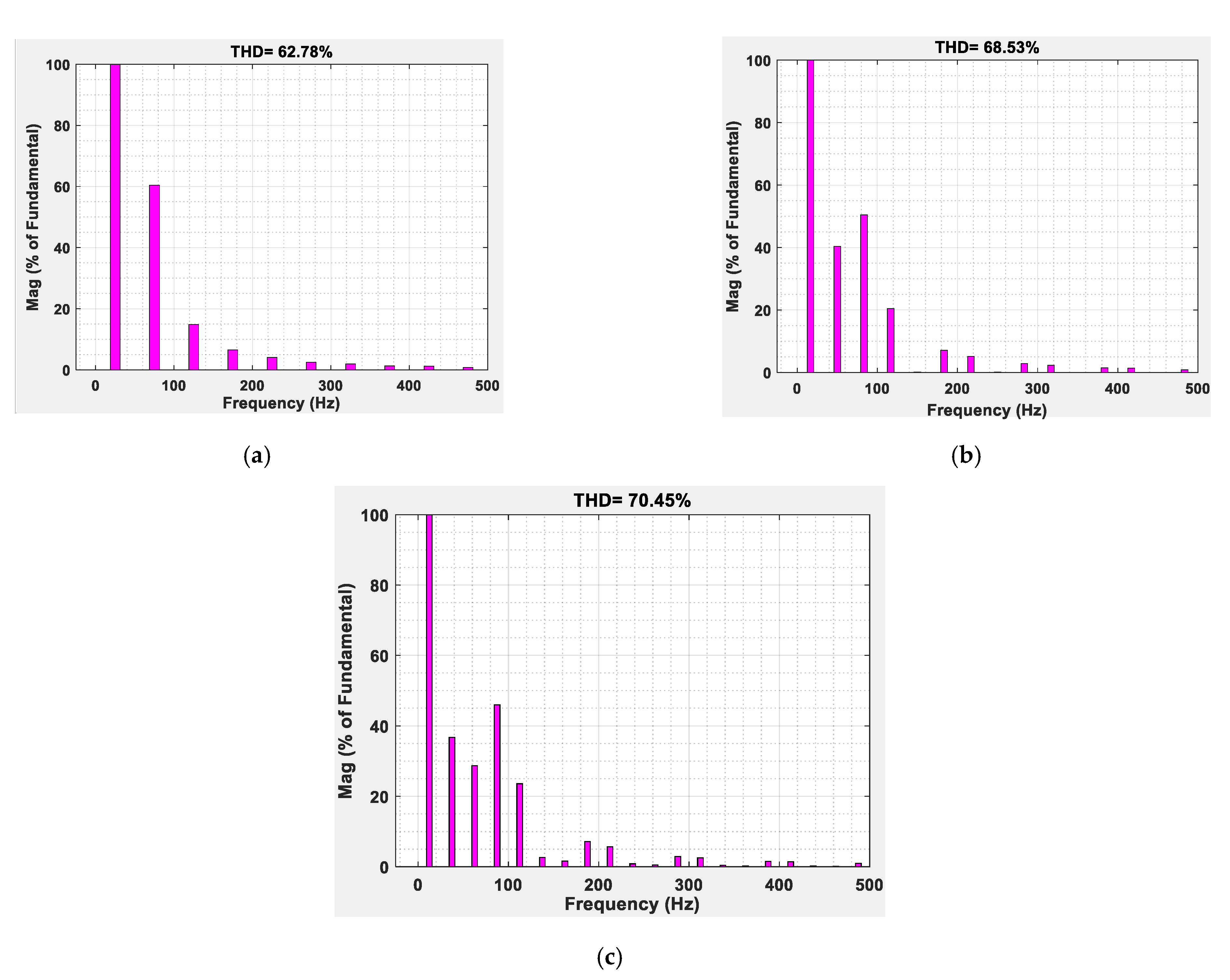 Applsci 12 03663 g013 550