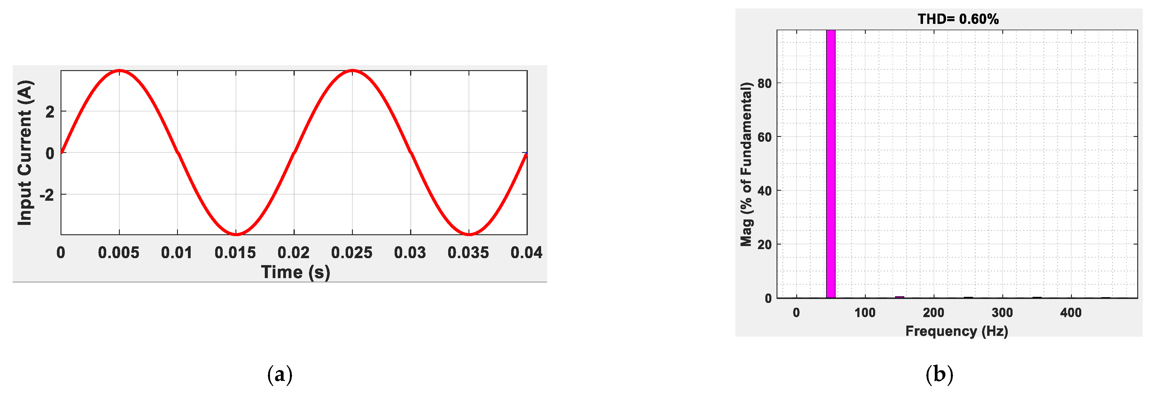 Applsci 12 03663 g014 550