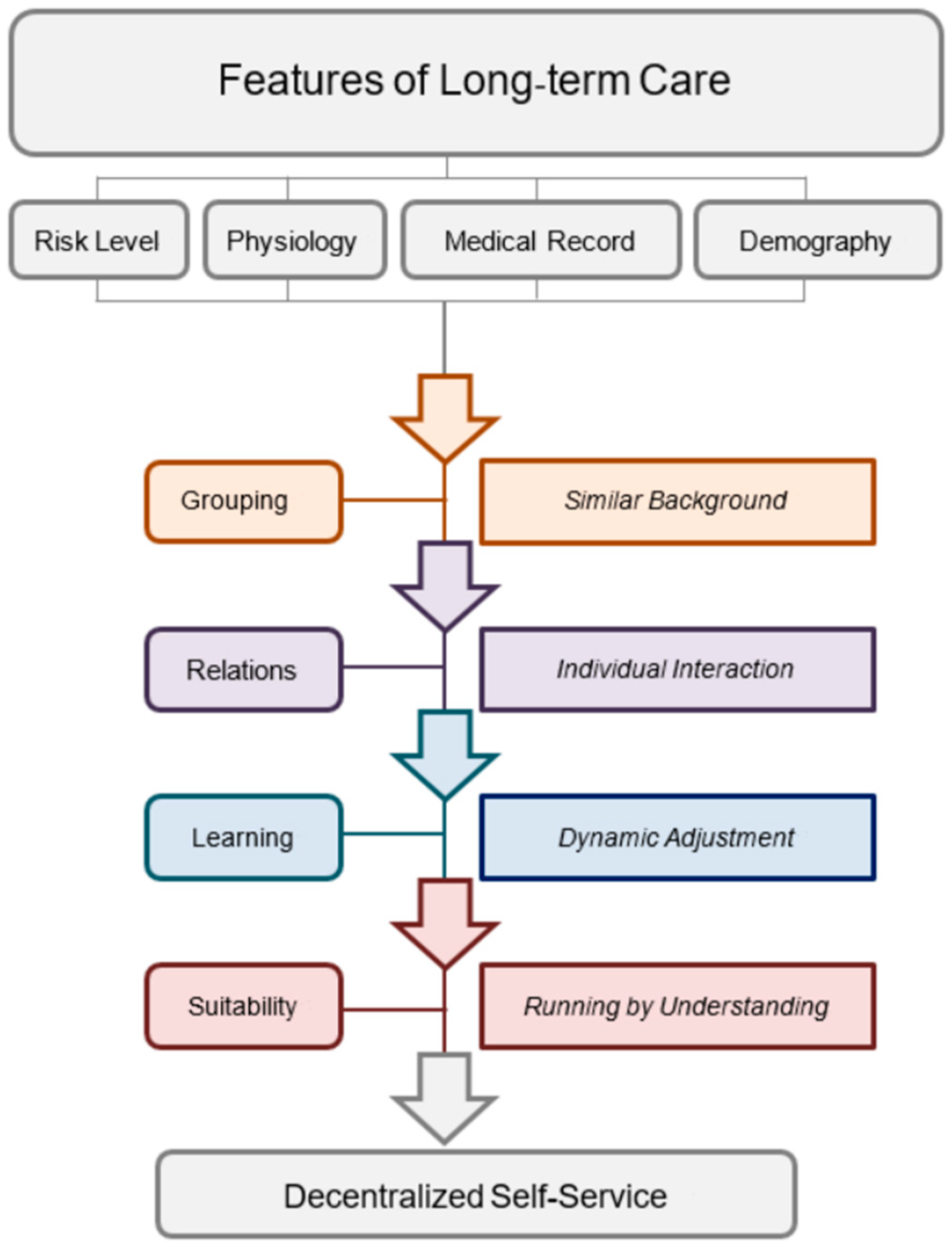 Applsci 12 03664 g001