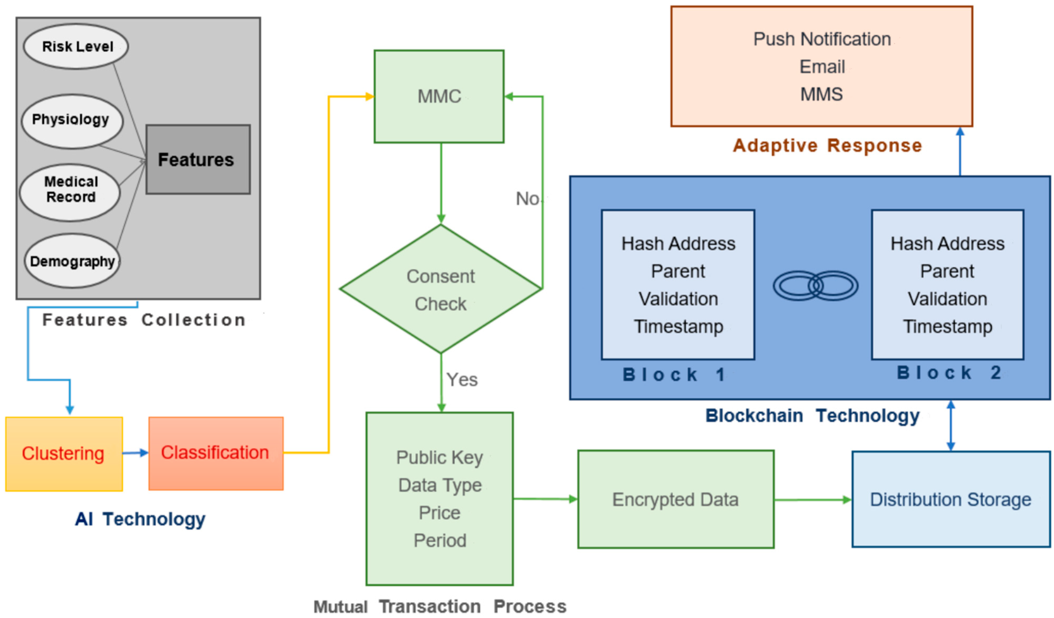 Applsci 12 03664 g002
