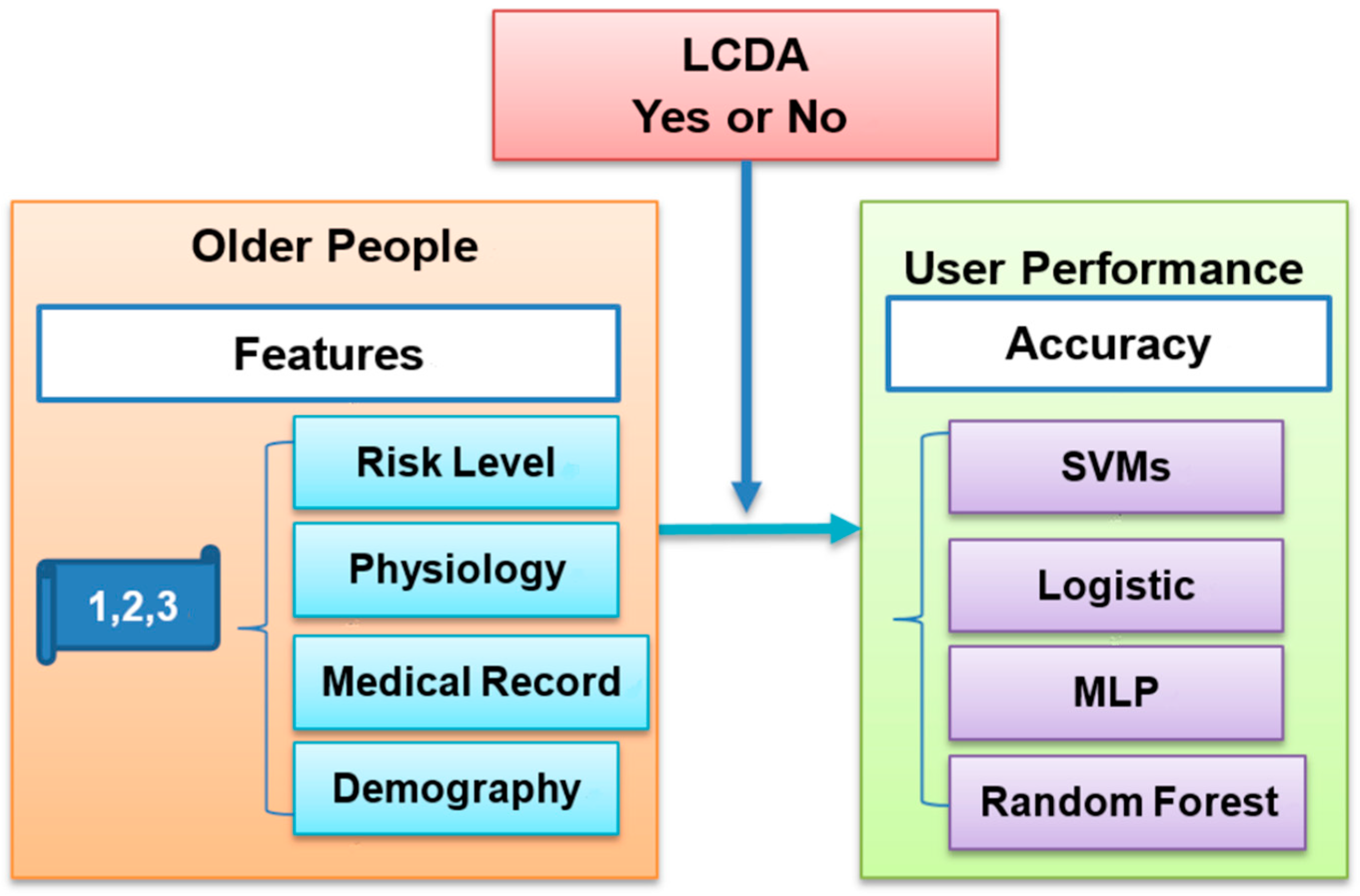 Applsci 12 03664 g003
