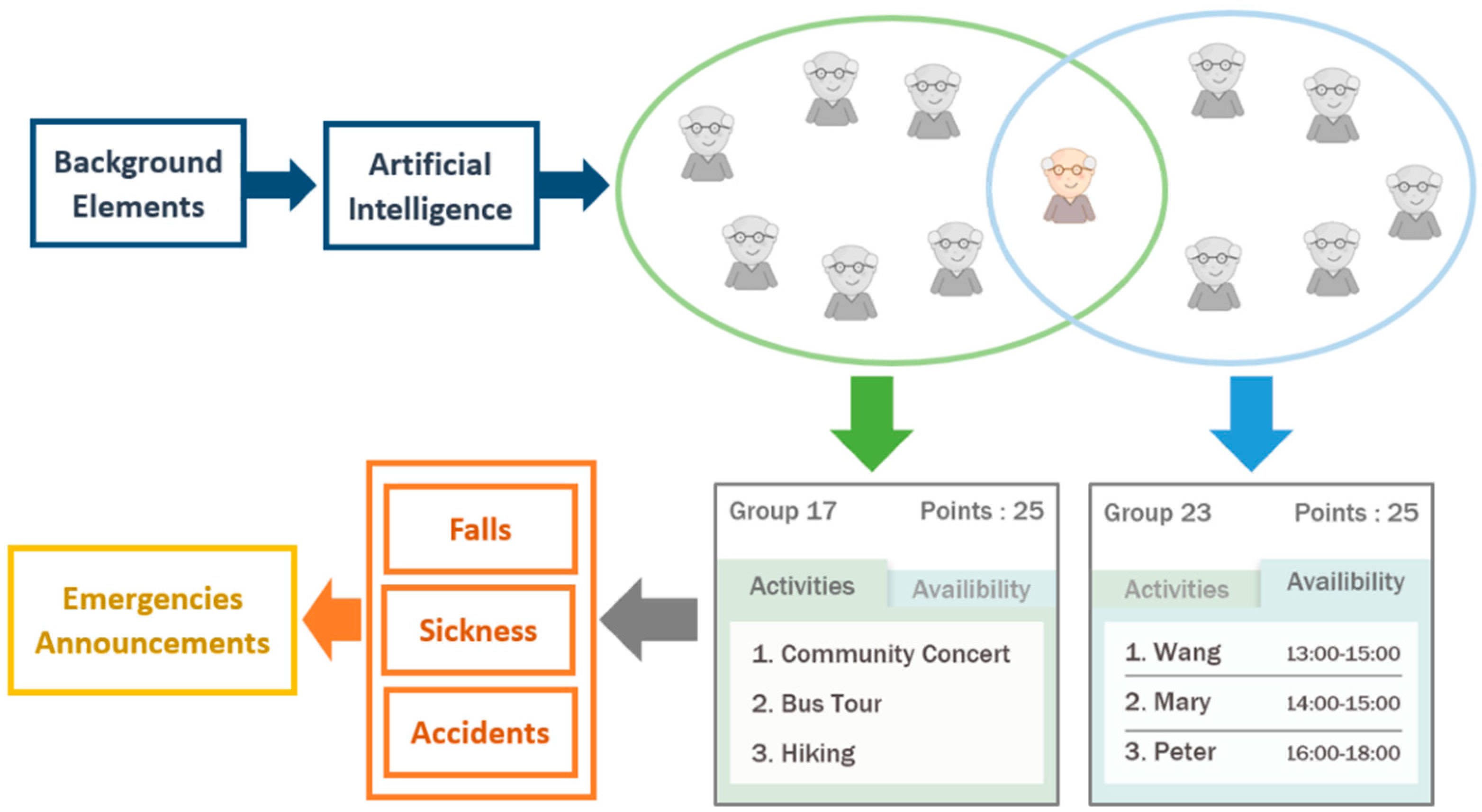 Applsci 12 03664 g005