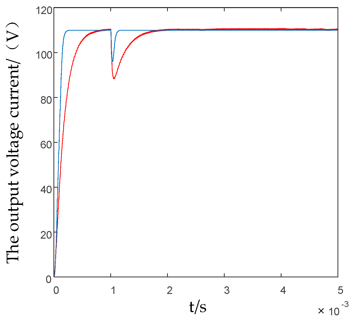 Applsci 12 03666 g010