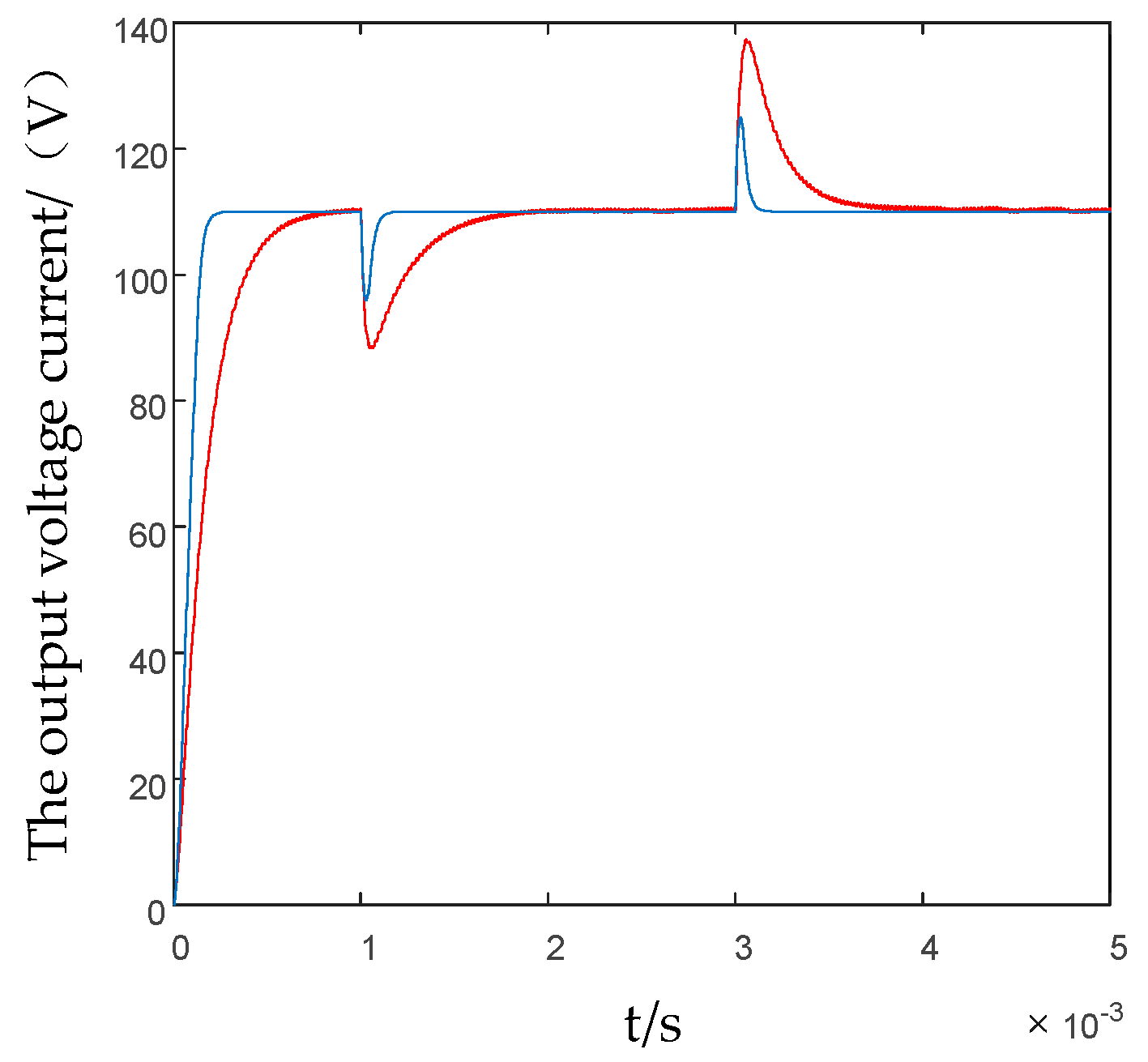 Applsci 12 03666 g011