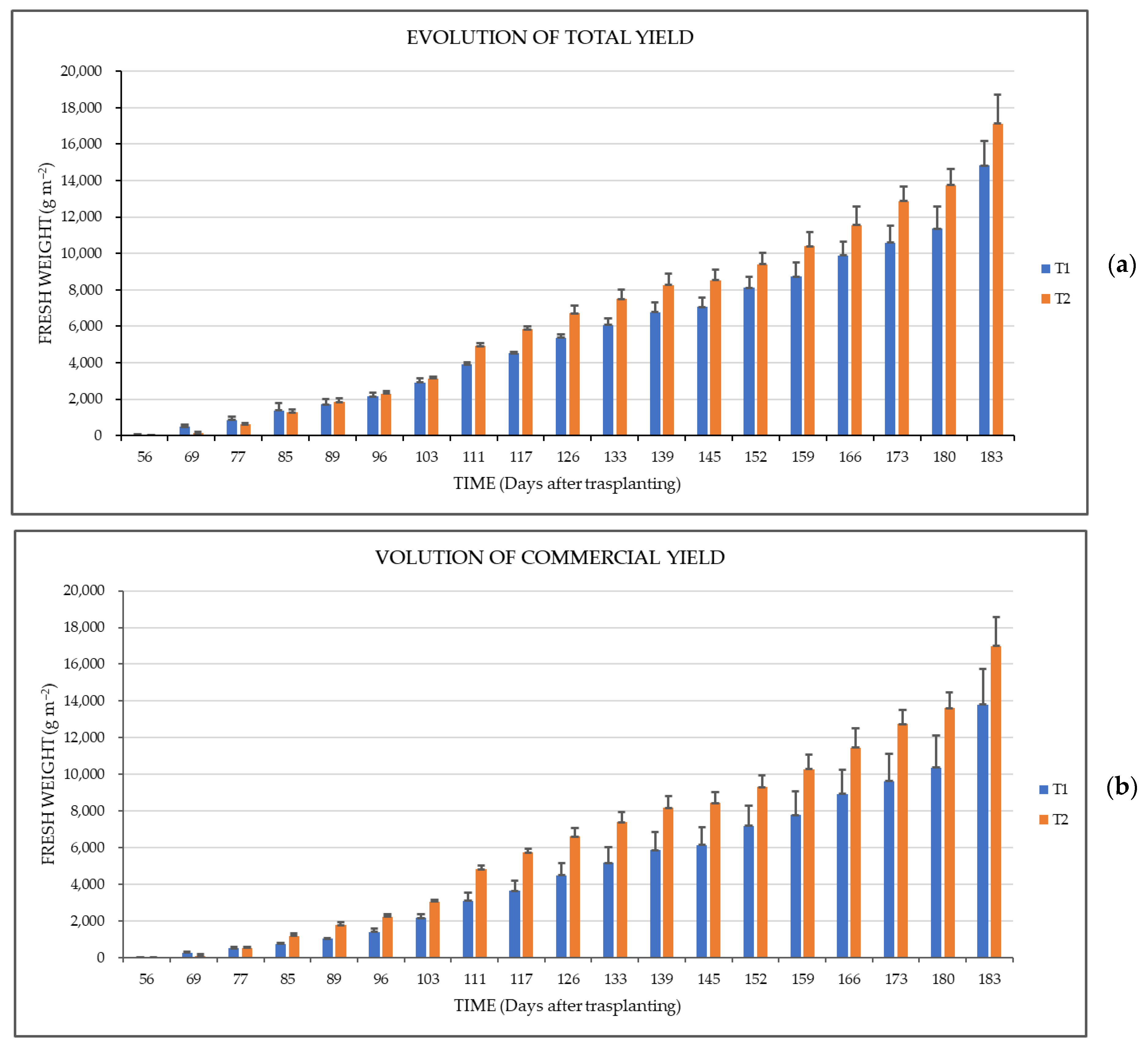 Applsci 12 03667 g005a